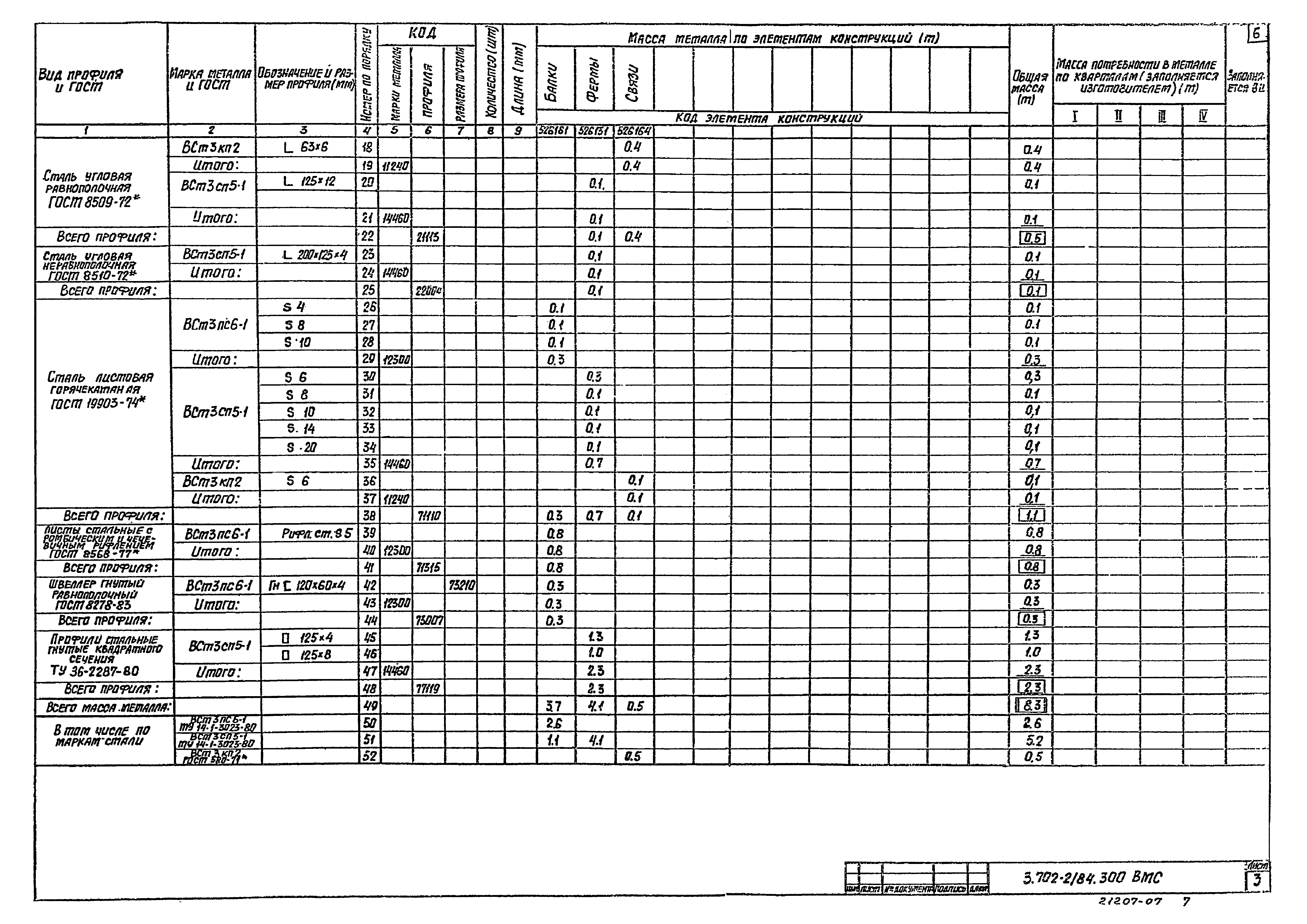 Серия 3.702-2/84