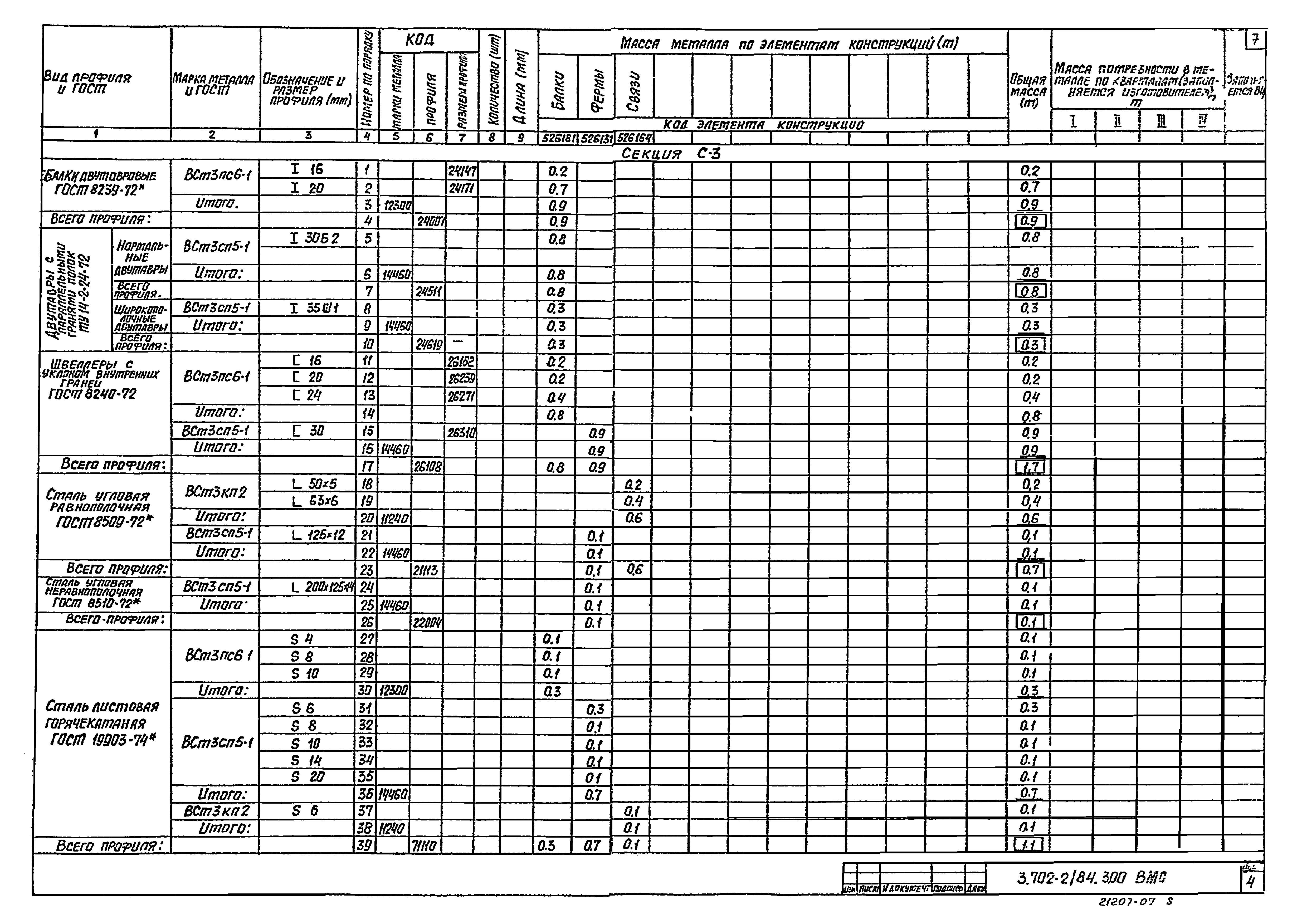 Серия 3.702-2/84