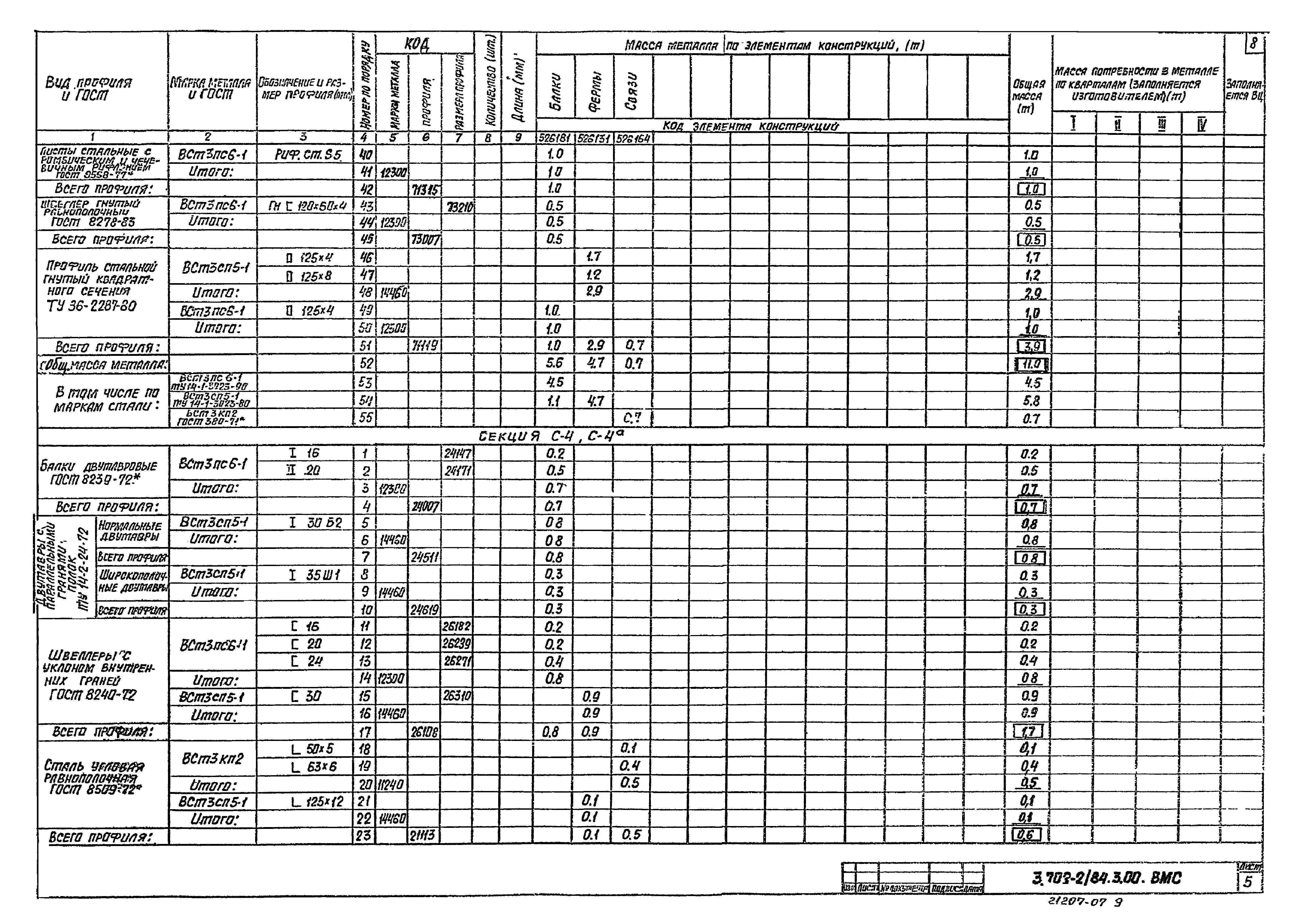 Серия 3.702-2/84