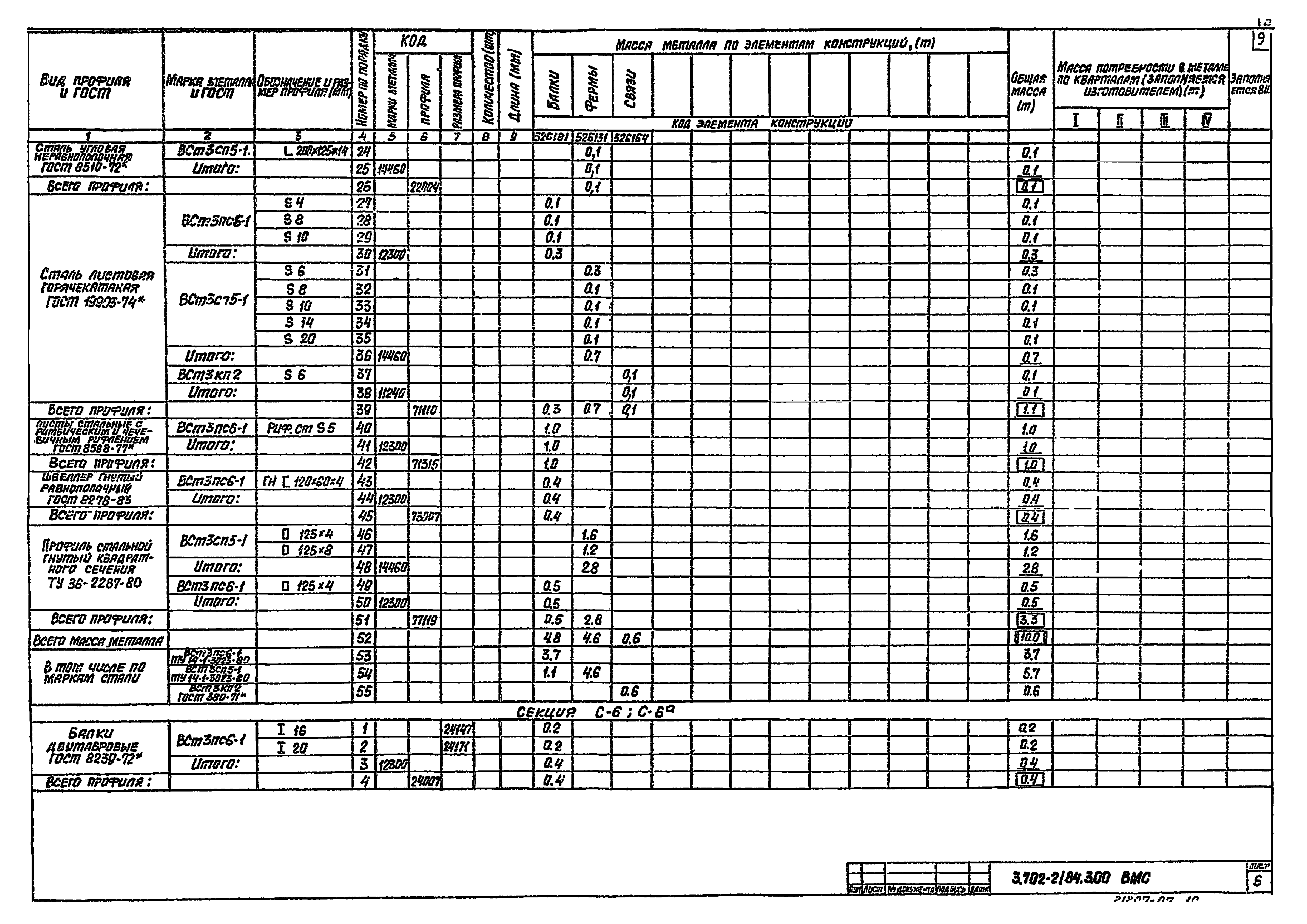 Серия 3.702-2/84