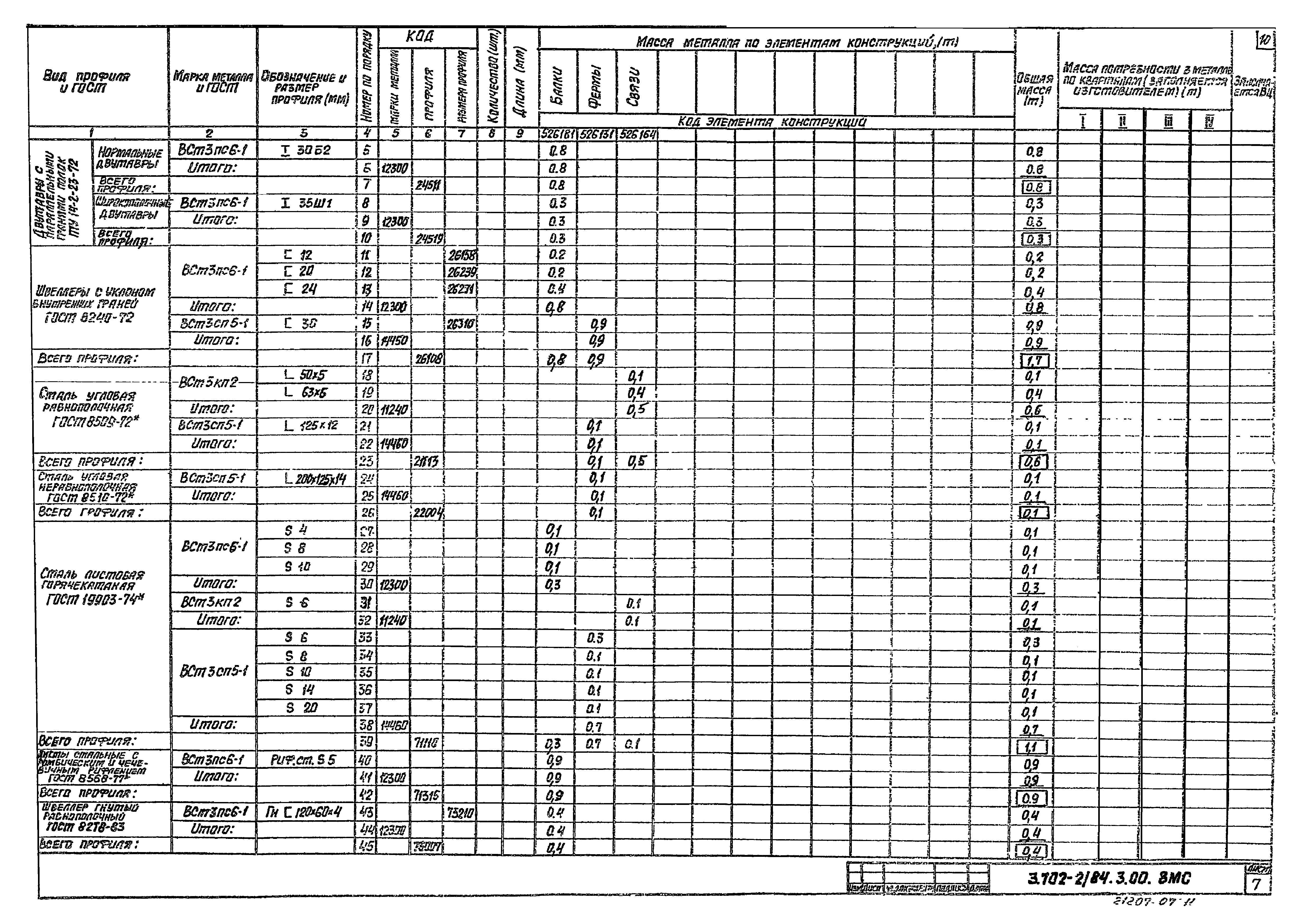 Серия 3.702-2/84