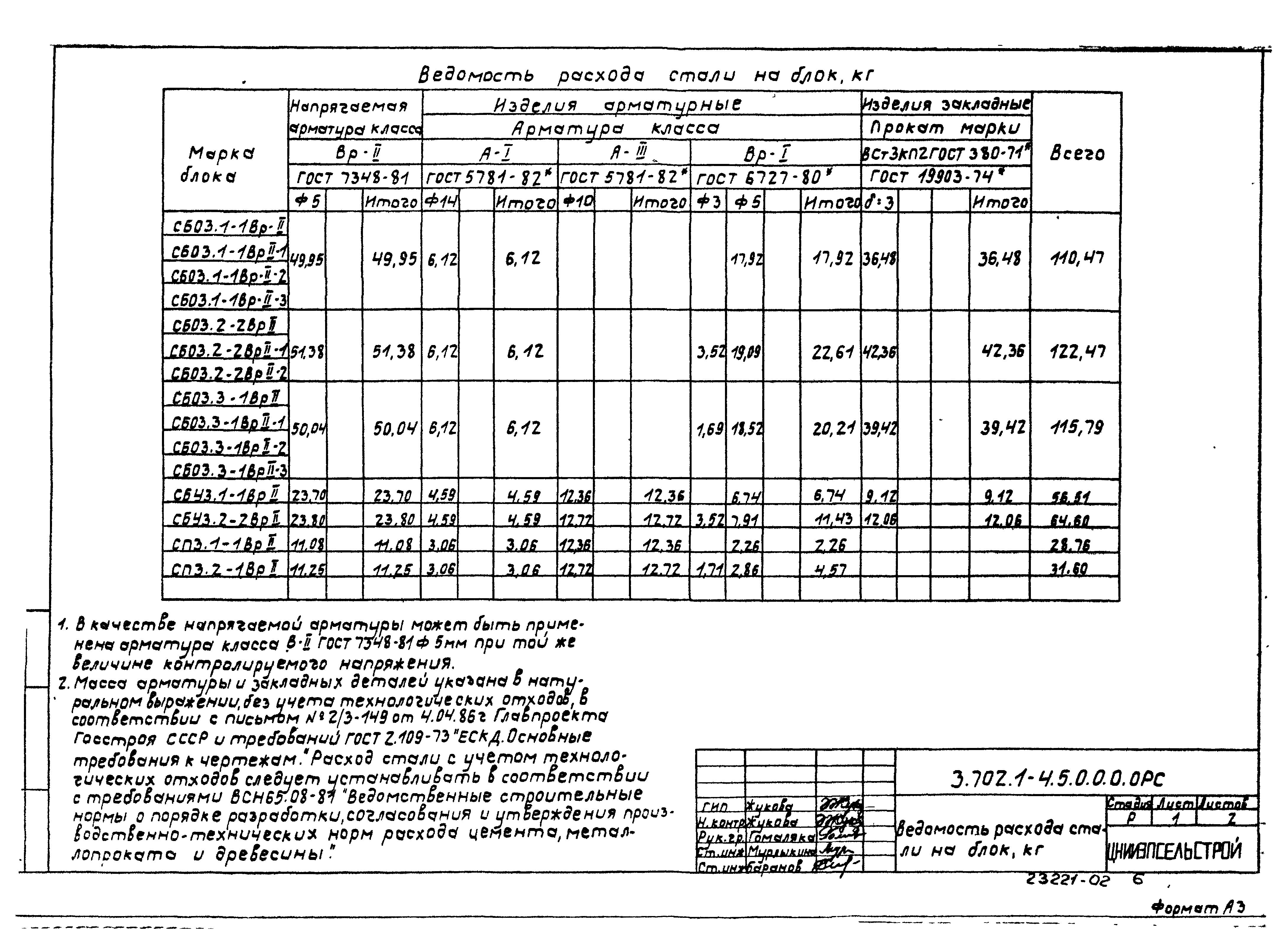 Серия 3.702.1-4