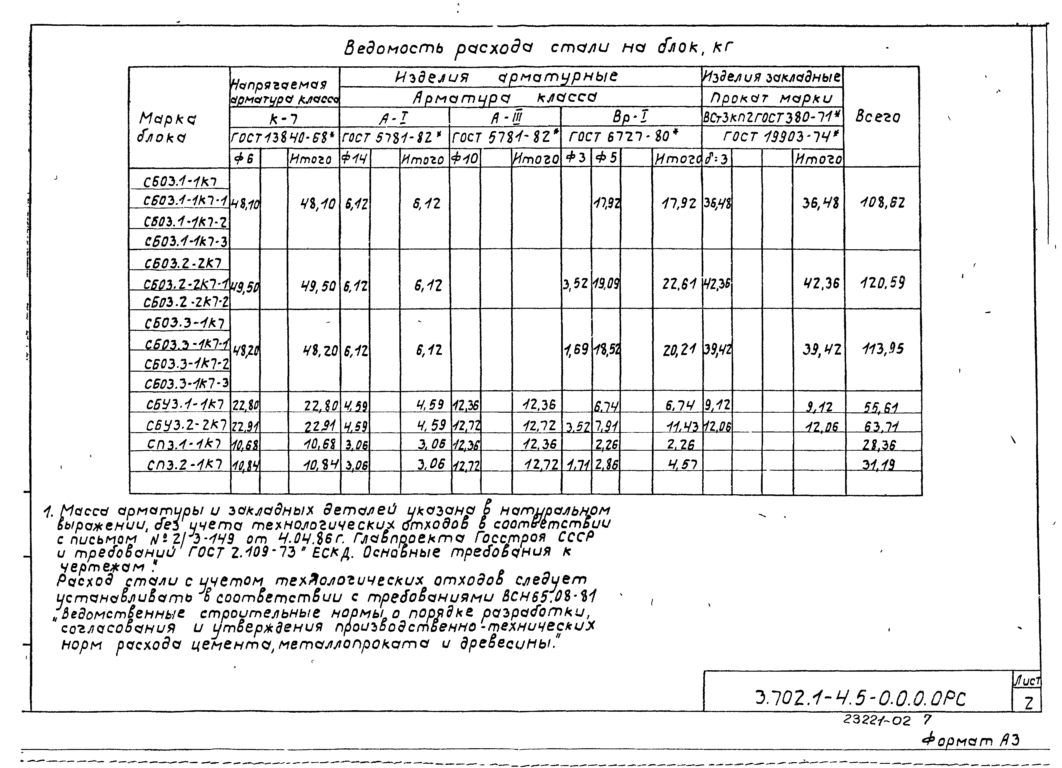 Серия 3.702.1-4