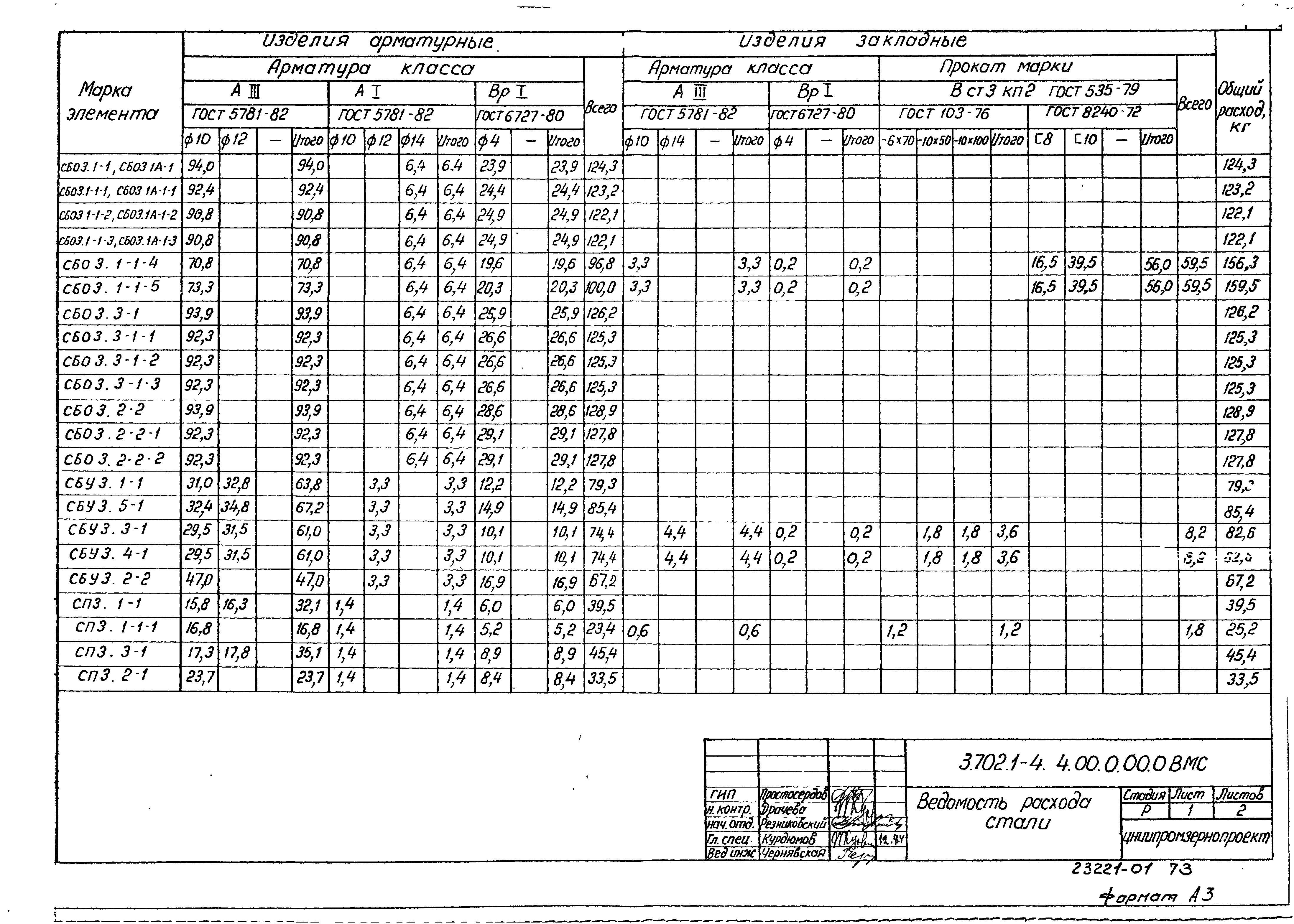 Серия 3.702.1-4