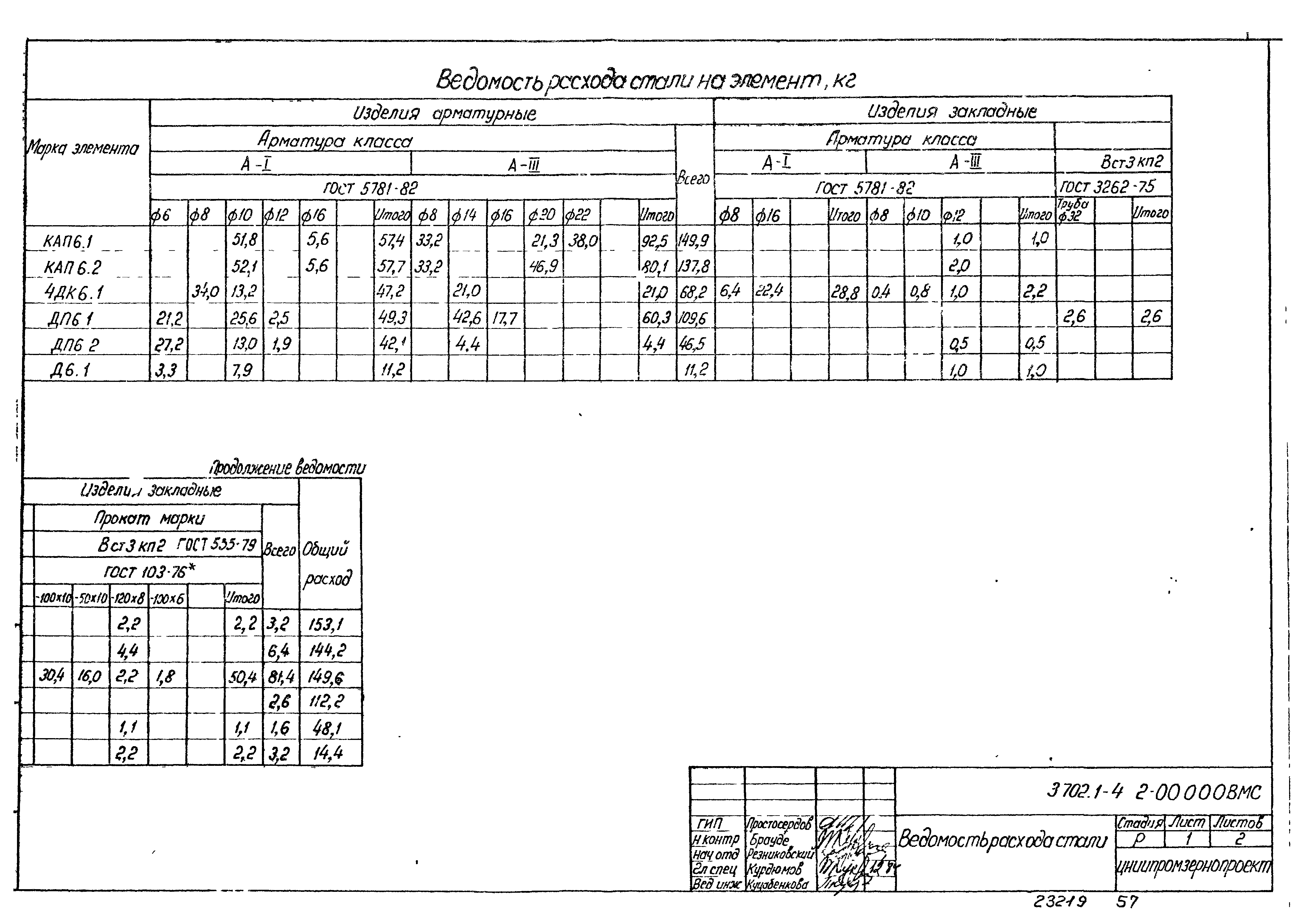 Серия 3.702.1-4