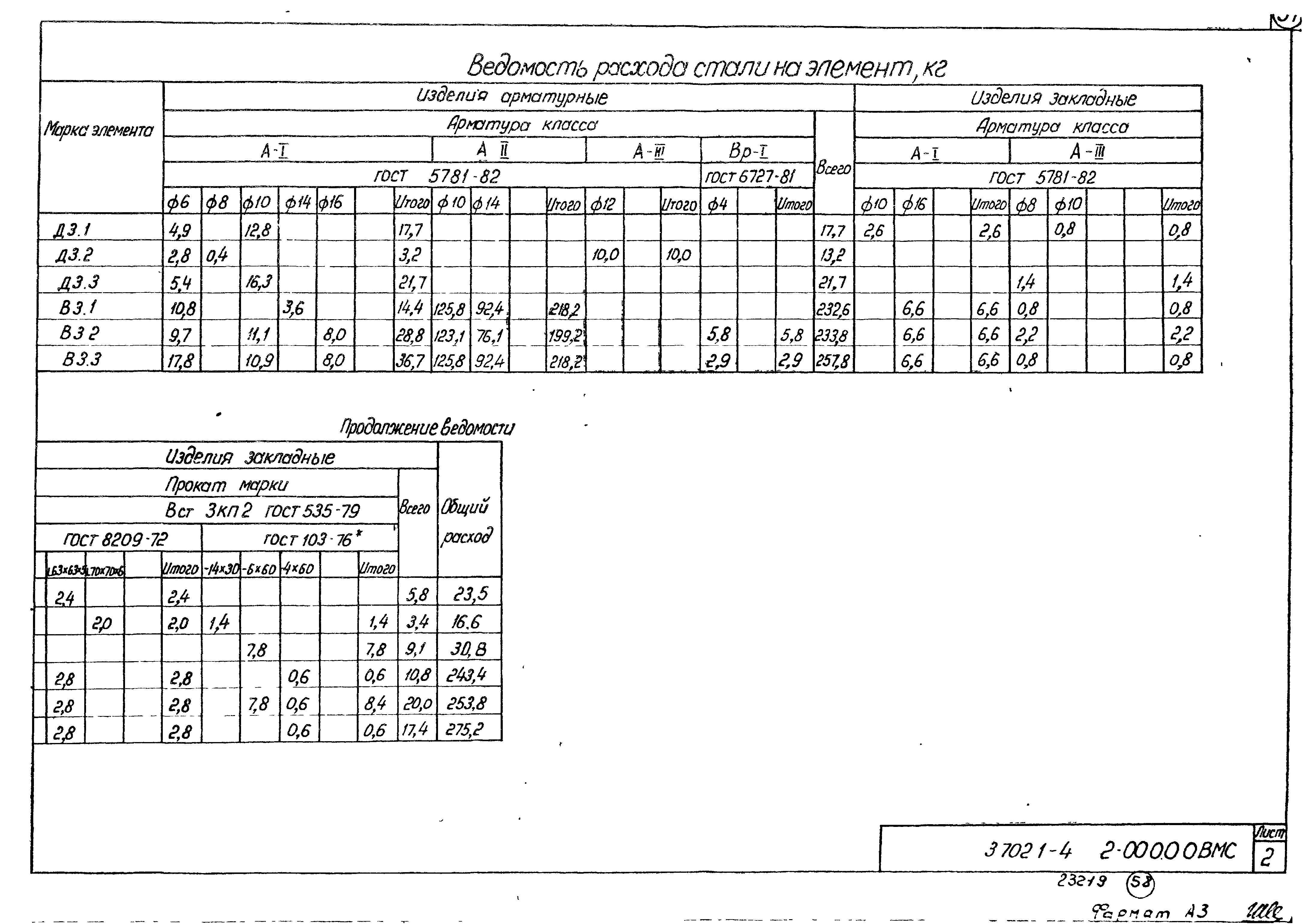 Серия 3.702.1-4