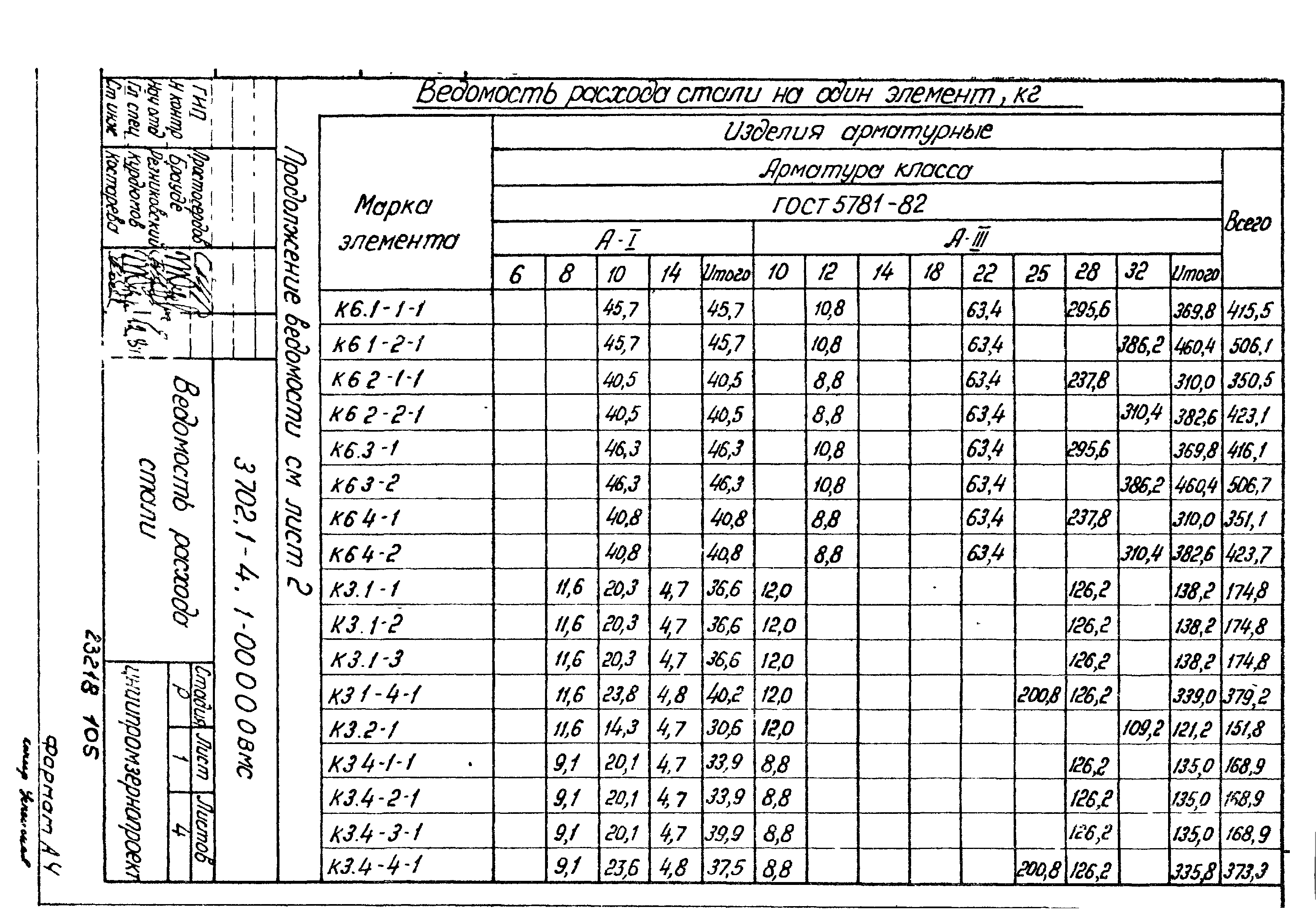 Серия 3.702.1-4