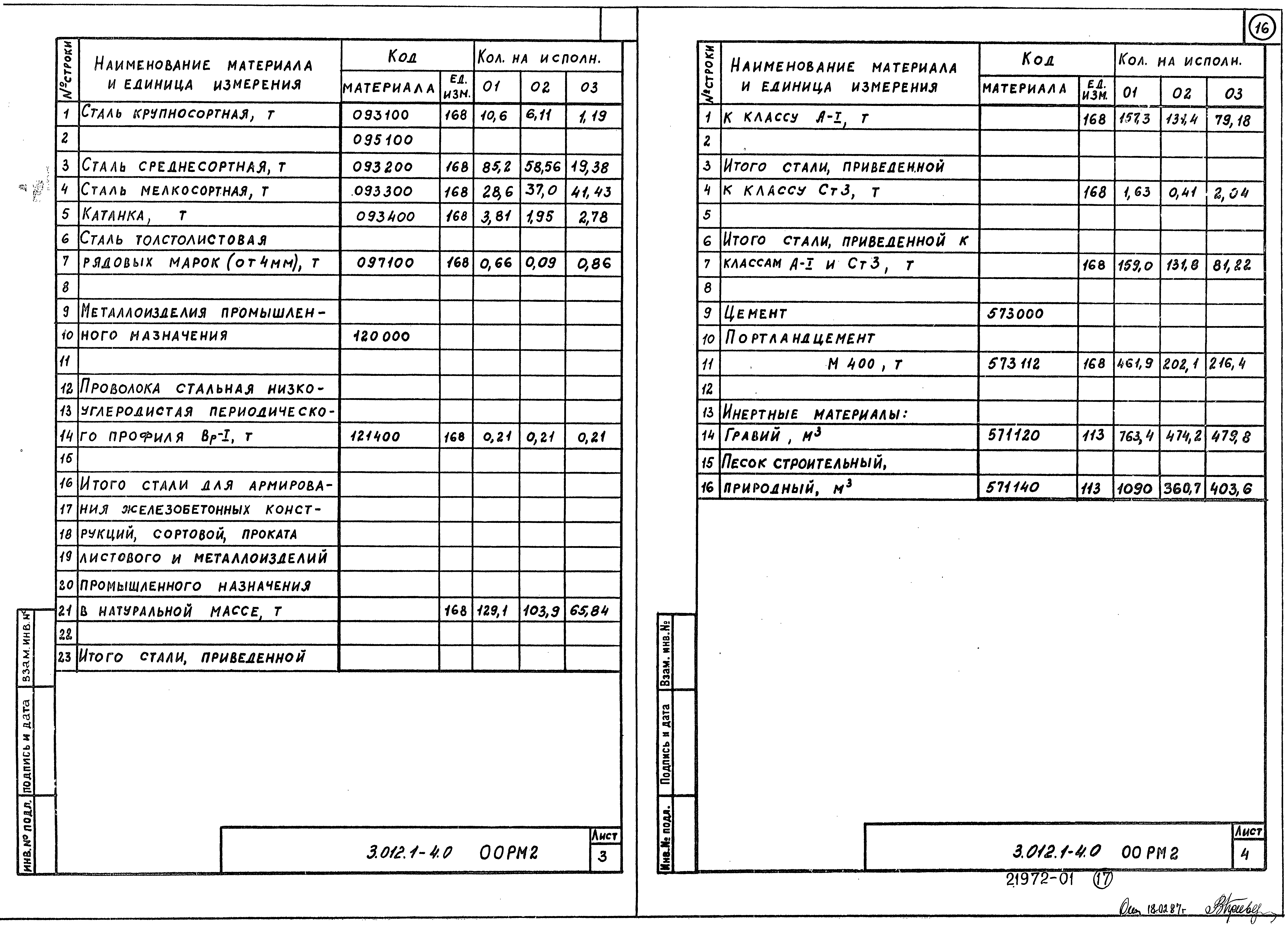 Серия 3.012.1-4