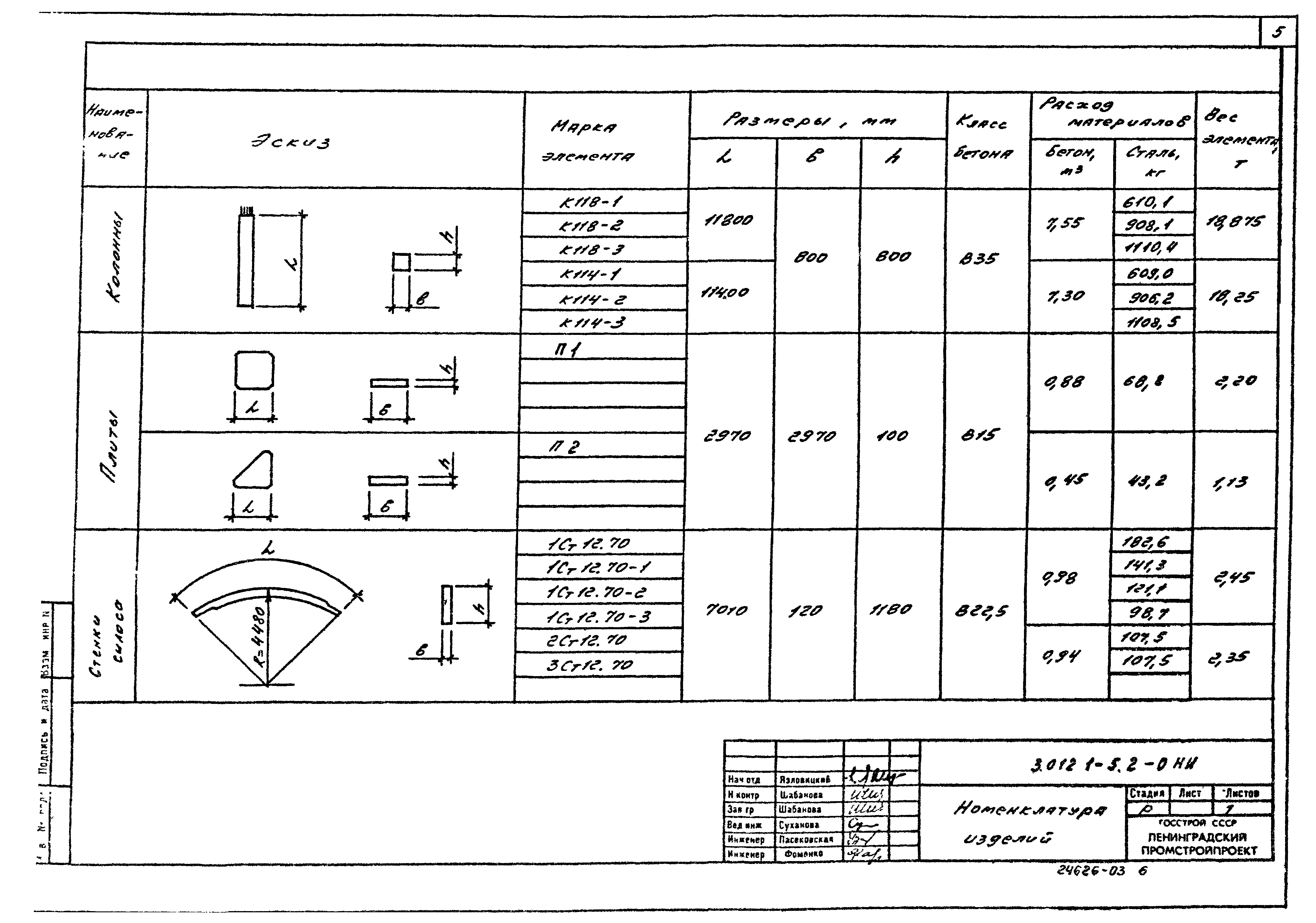 Серия 3.012.1-5