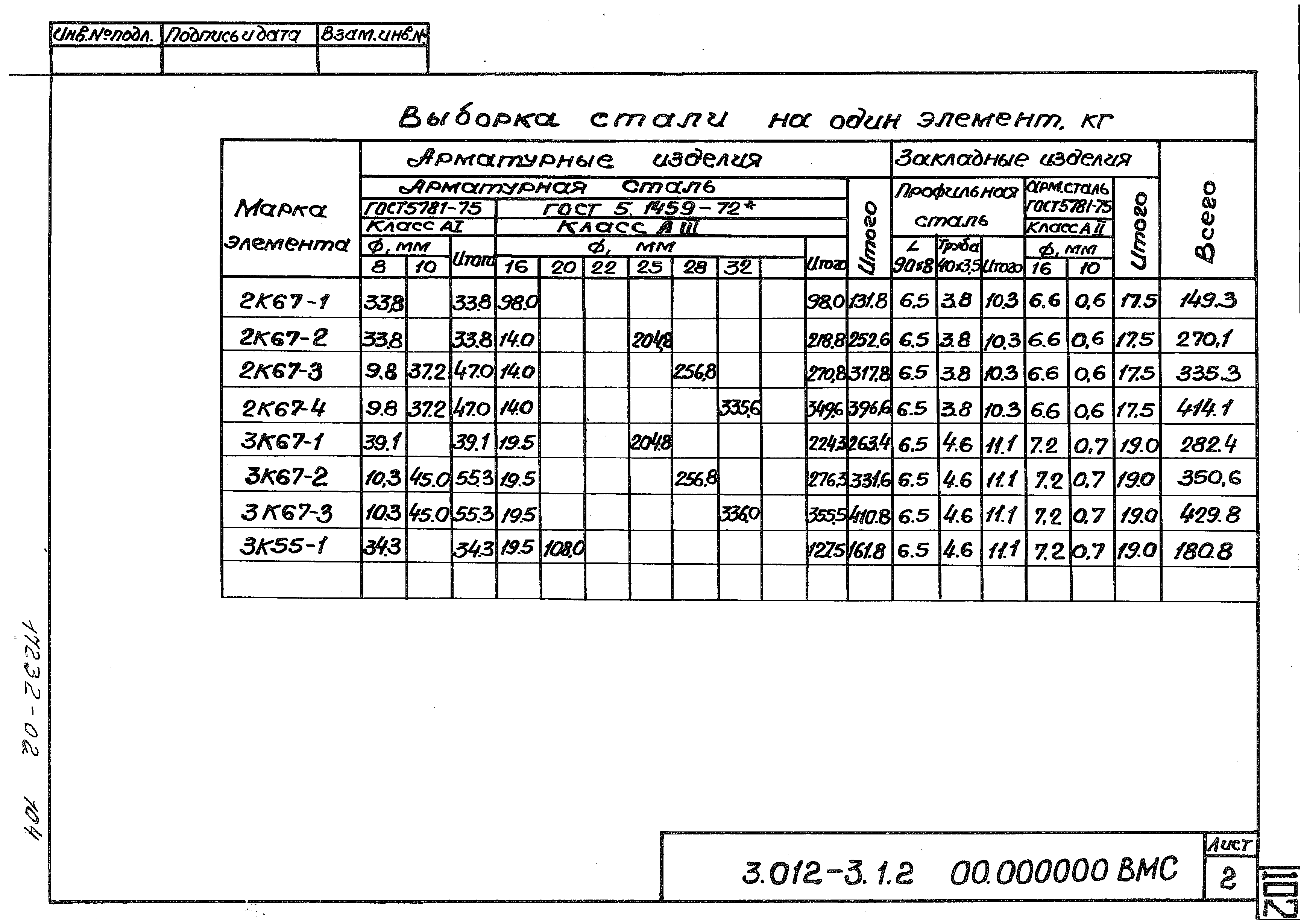 Серия 3.012-3