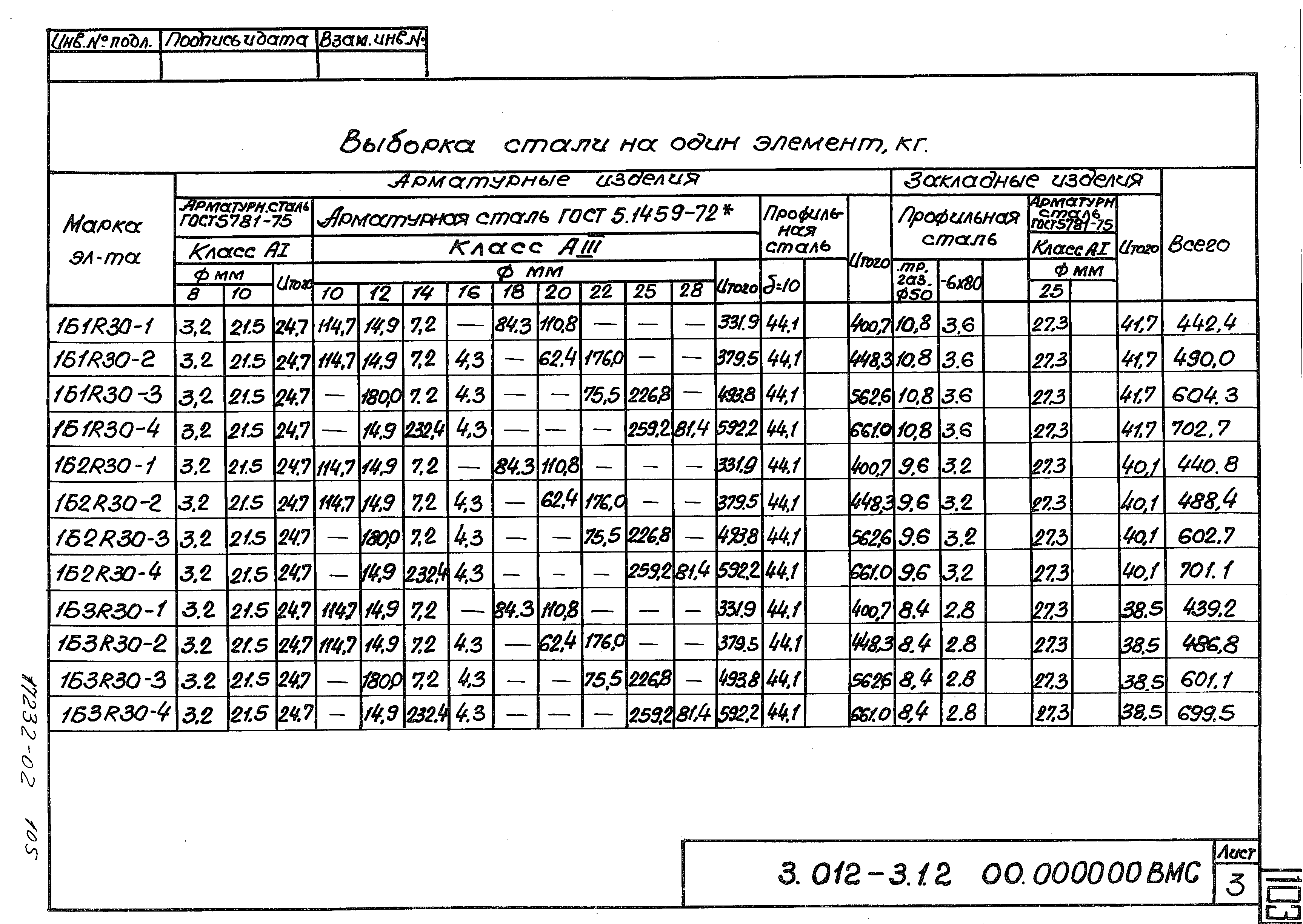 Серия 3.012-3