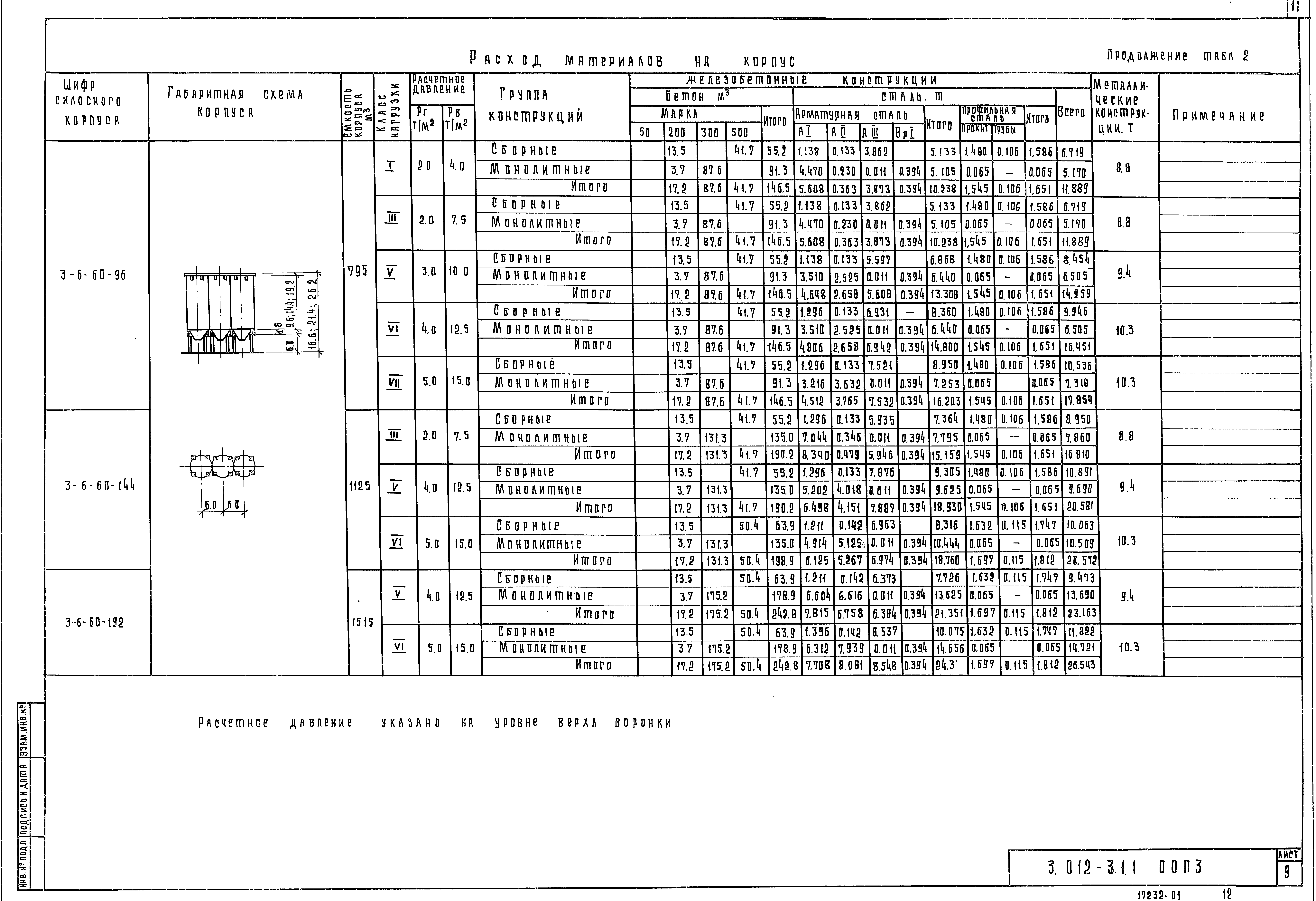 Серия 3.012-3