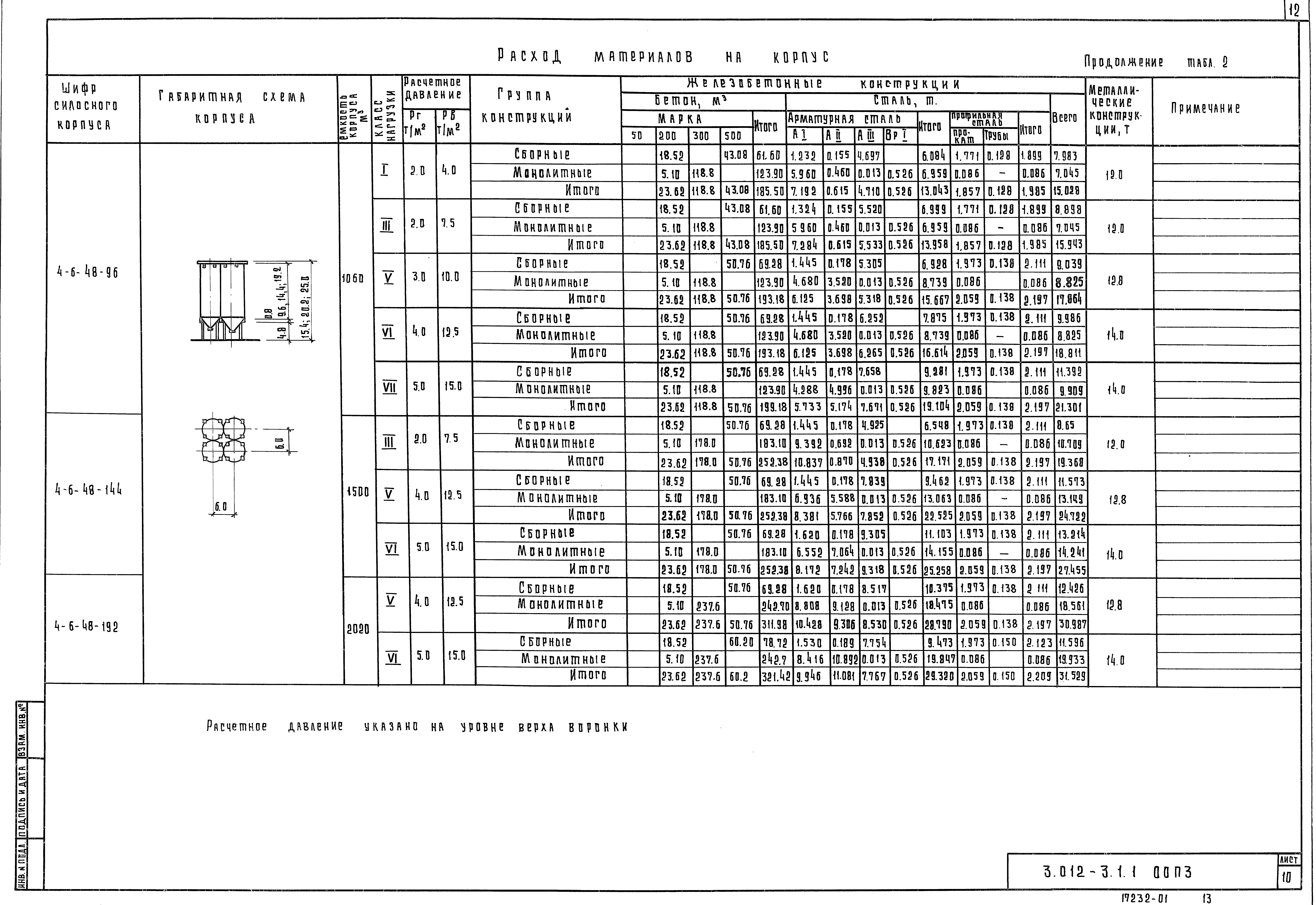 Серия 3.012-3