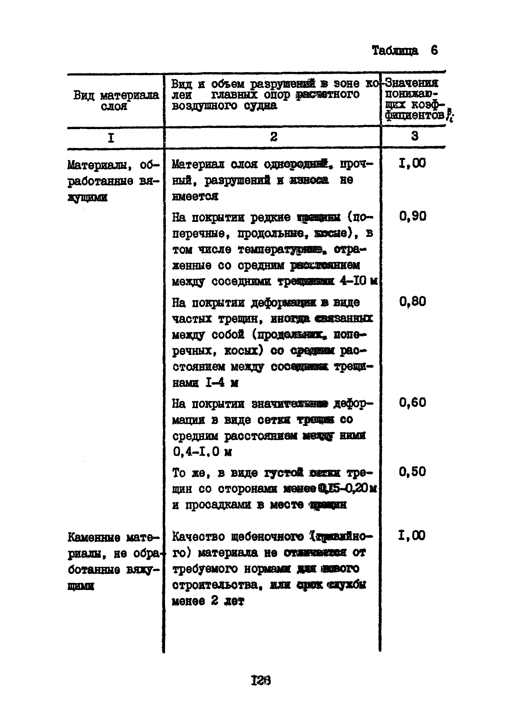 Часть IV