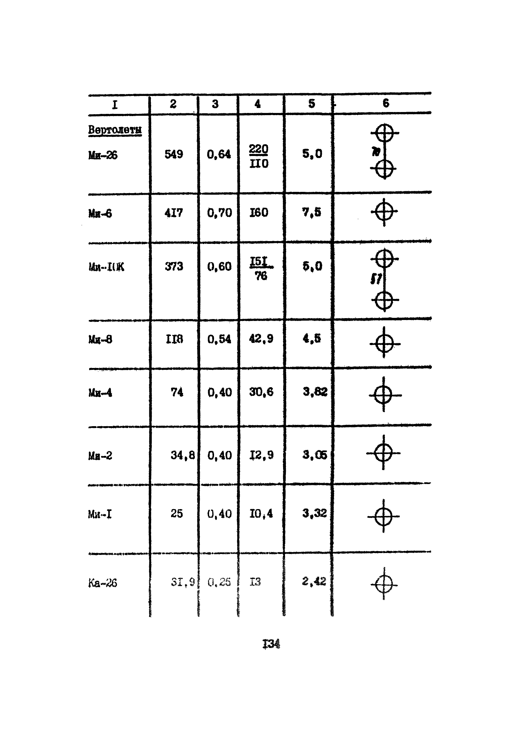 Часть IV