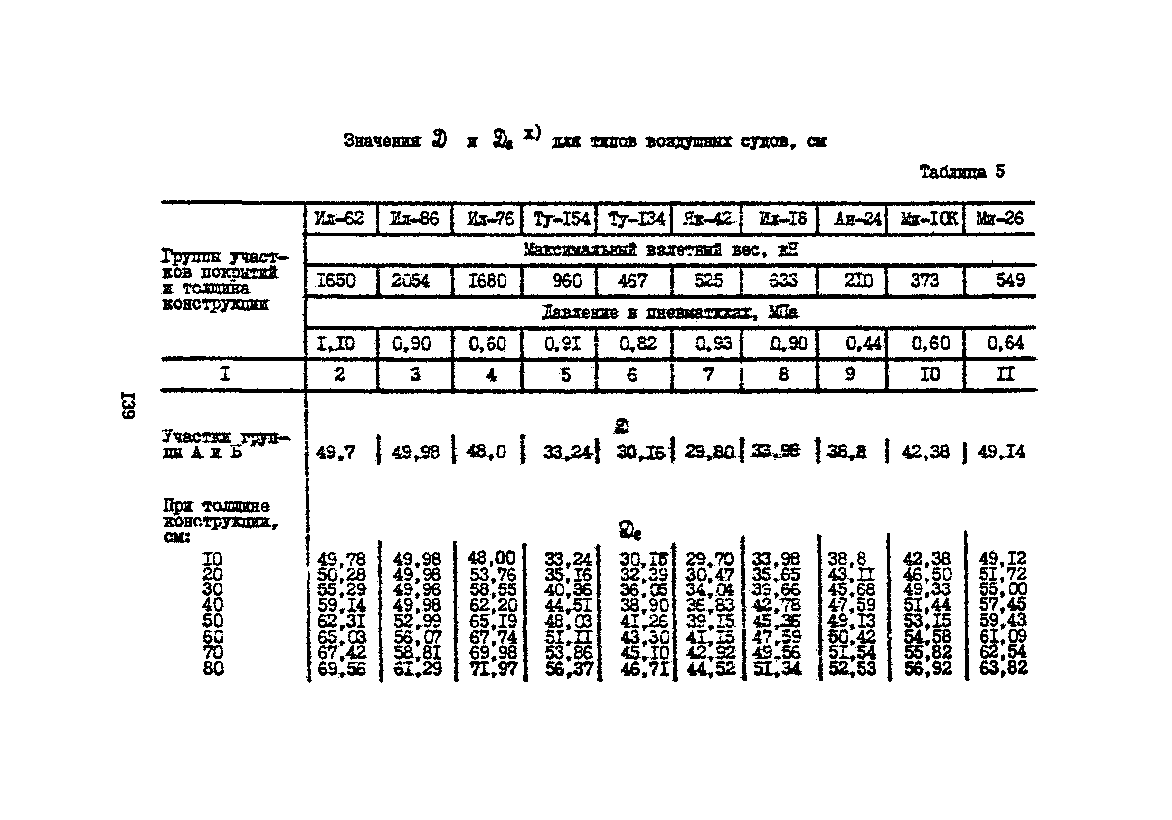 Часть IV