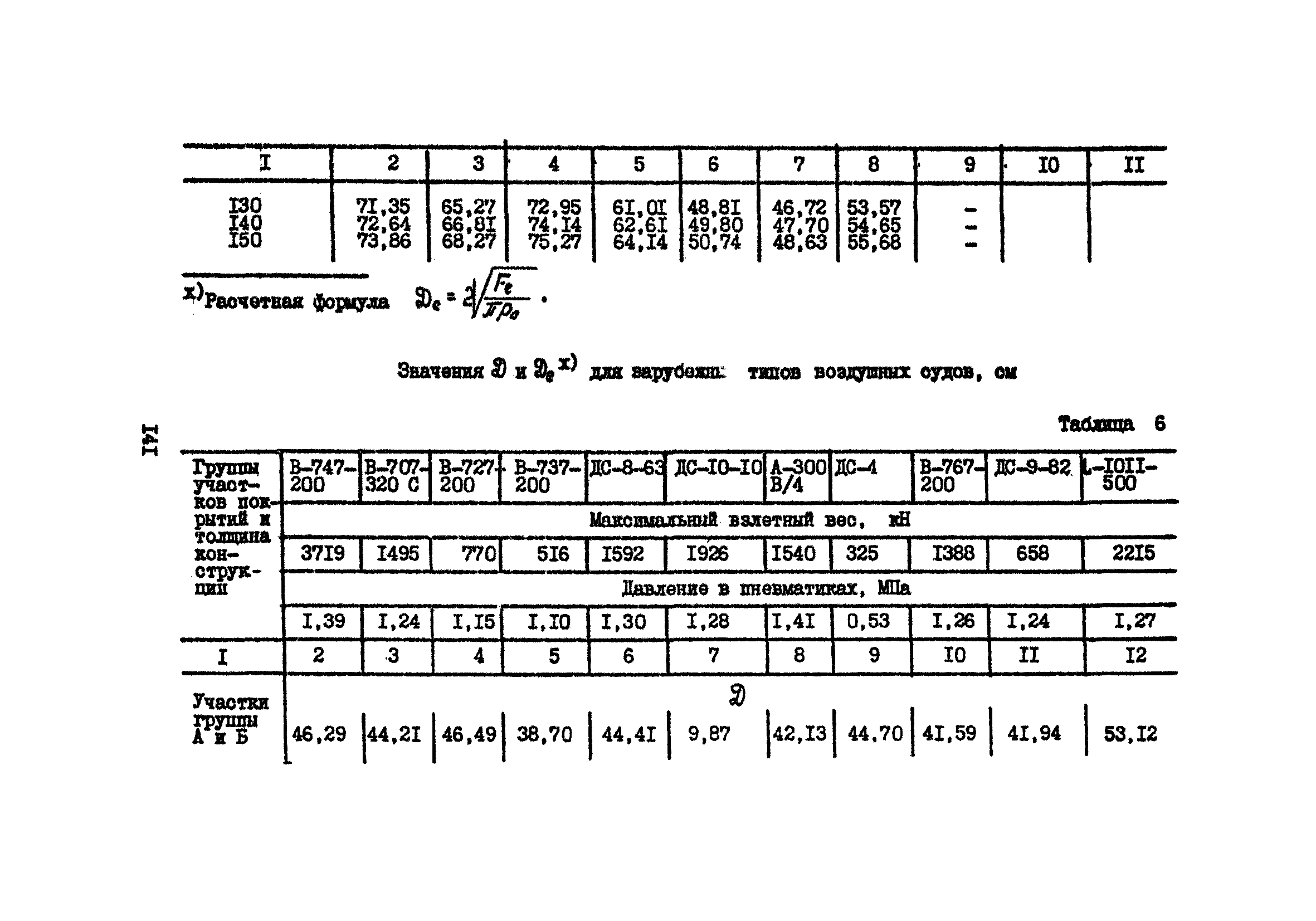 Часть IV