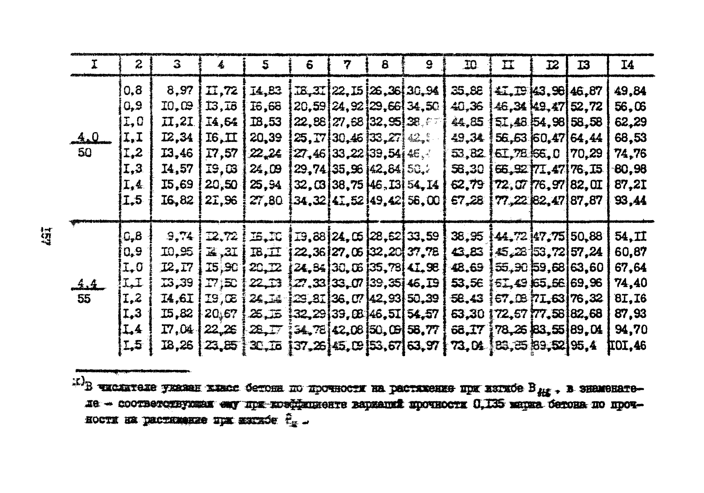 Часть IV