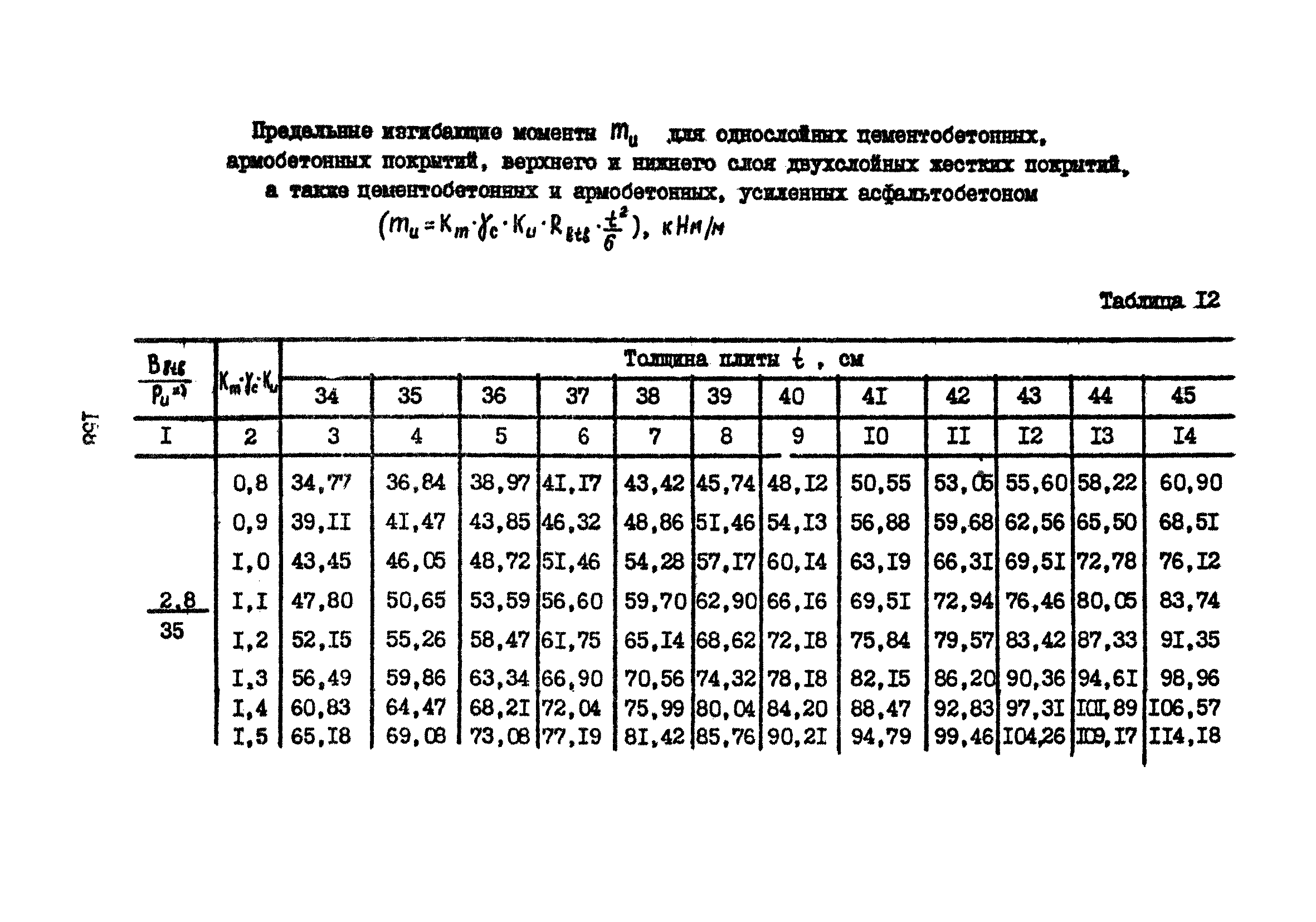 Часть IV