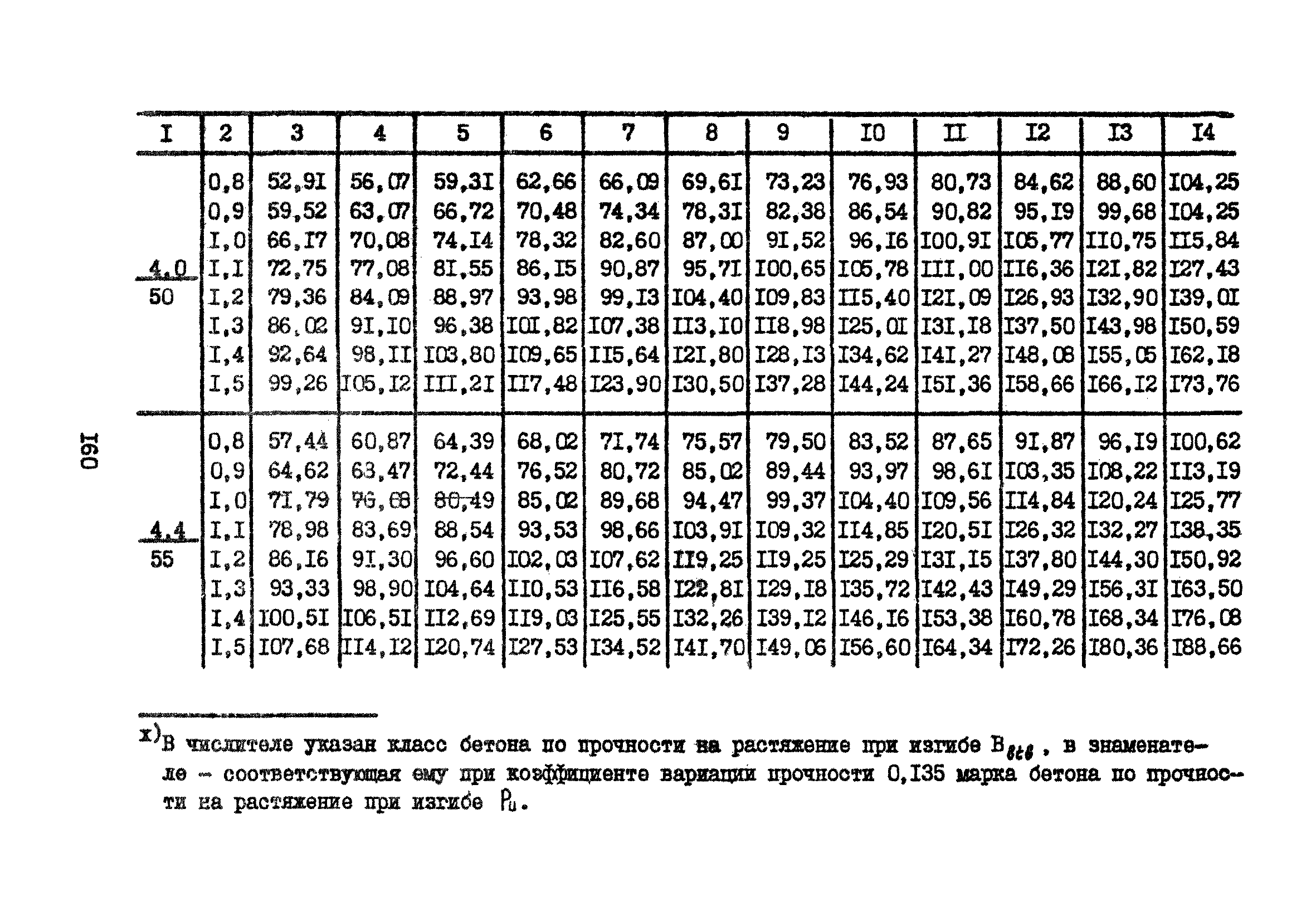 Часть IV