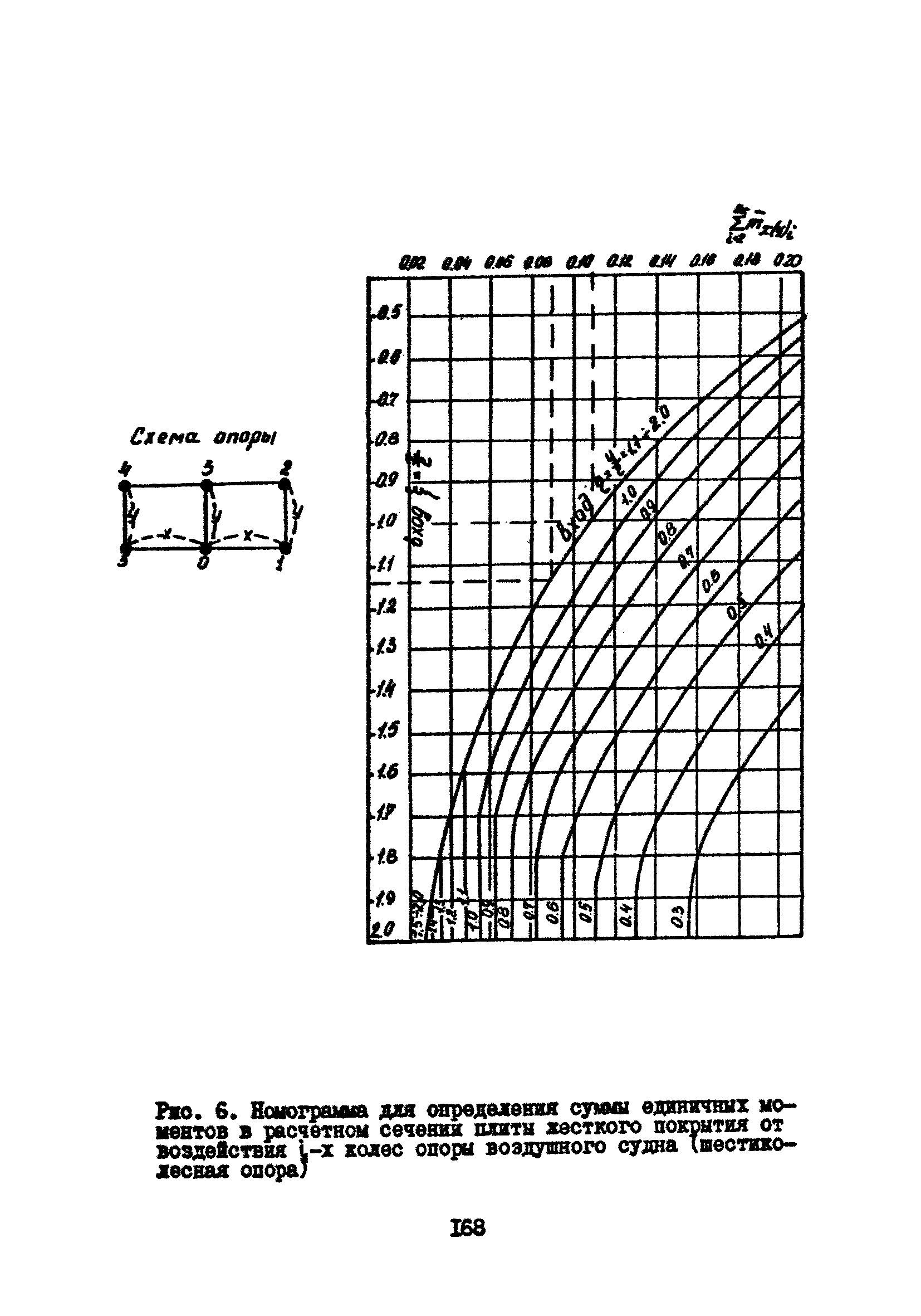 Часть IV