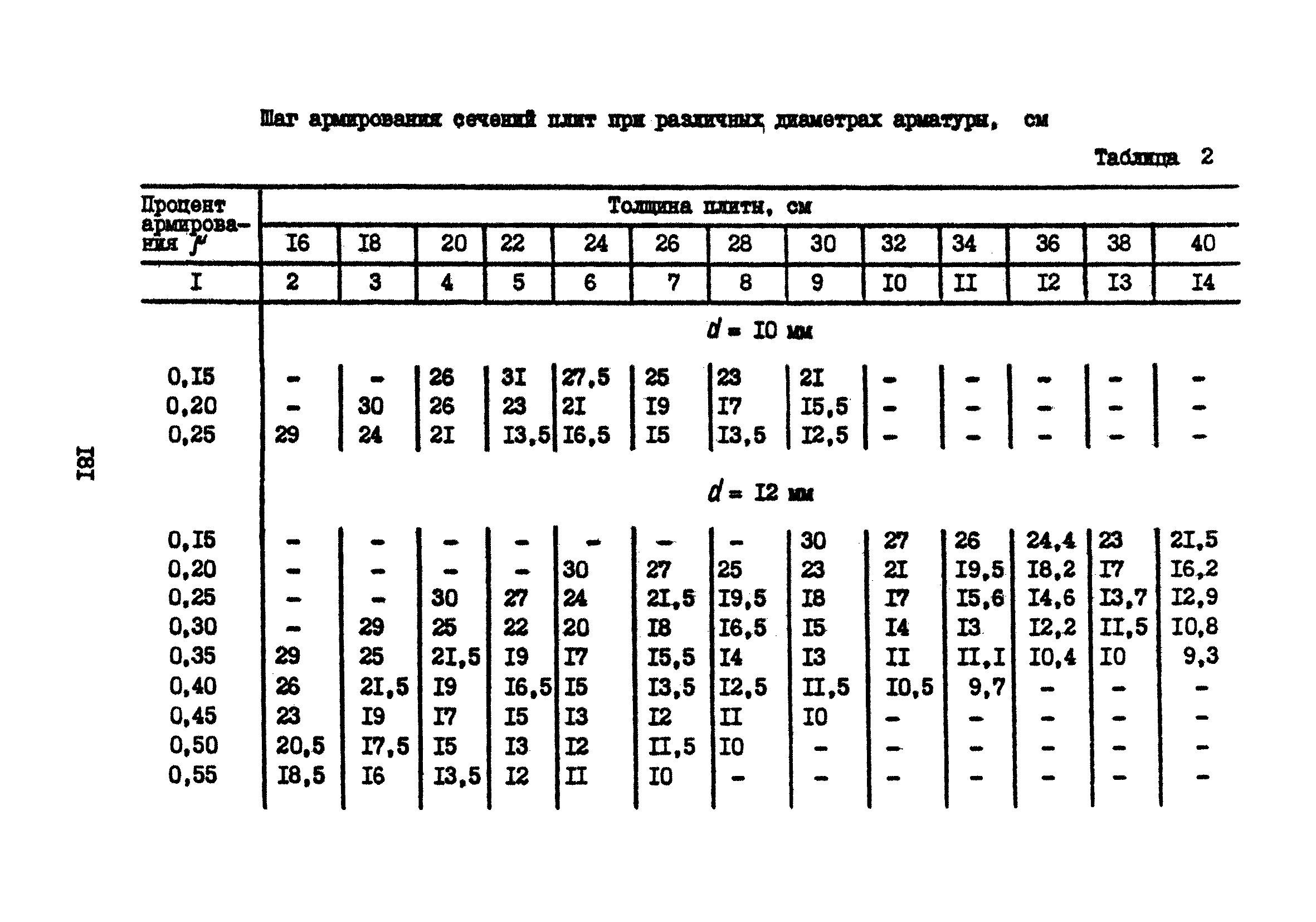 Часть IV