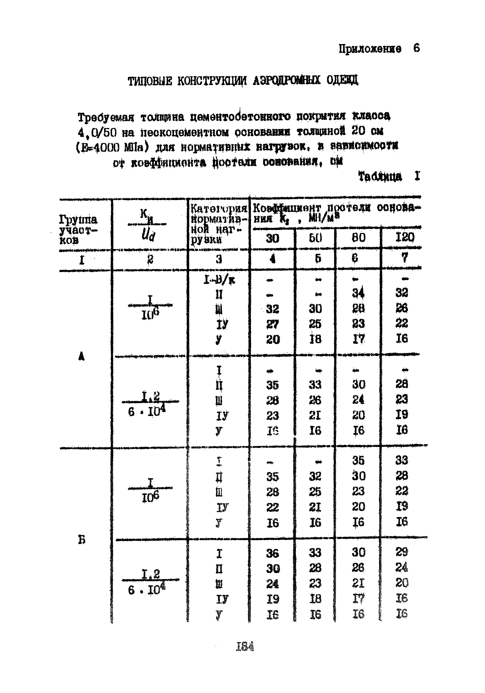 Часть IV