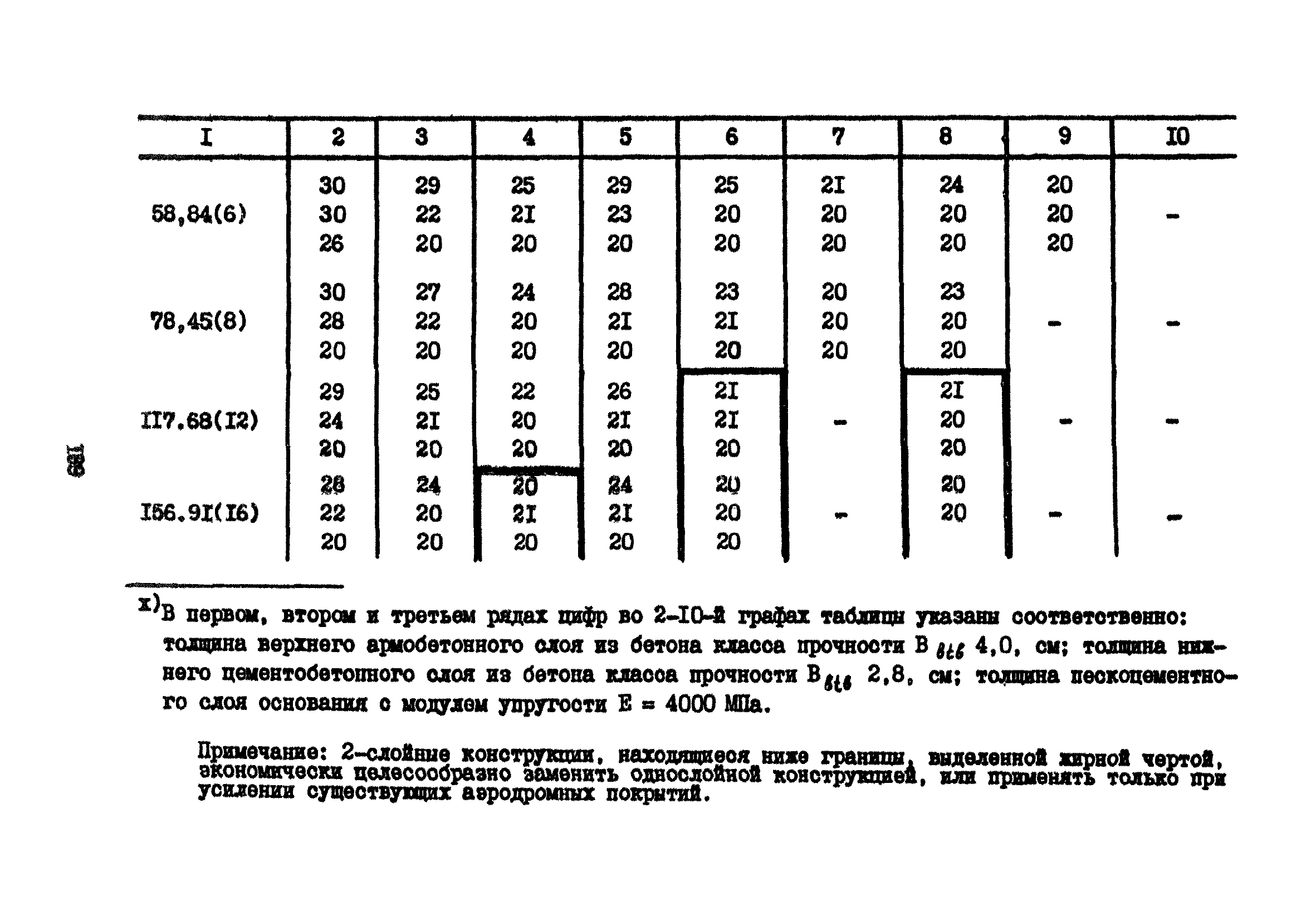 Часть IV