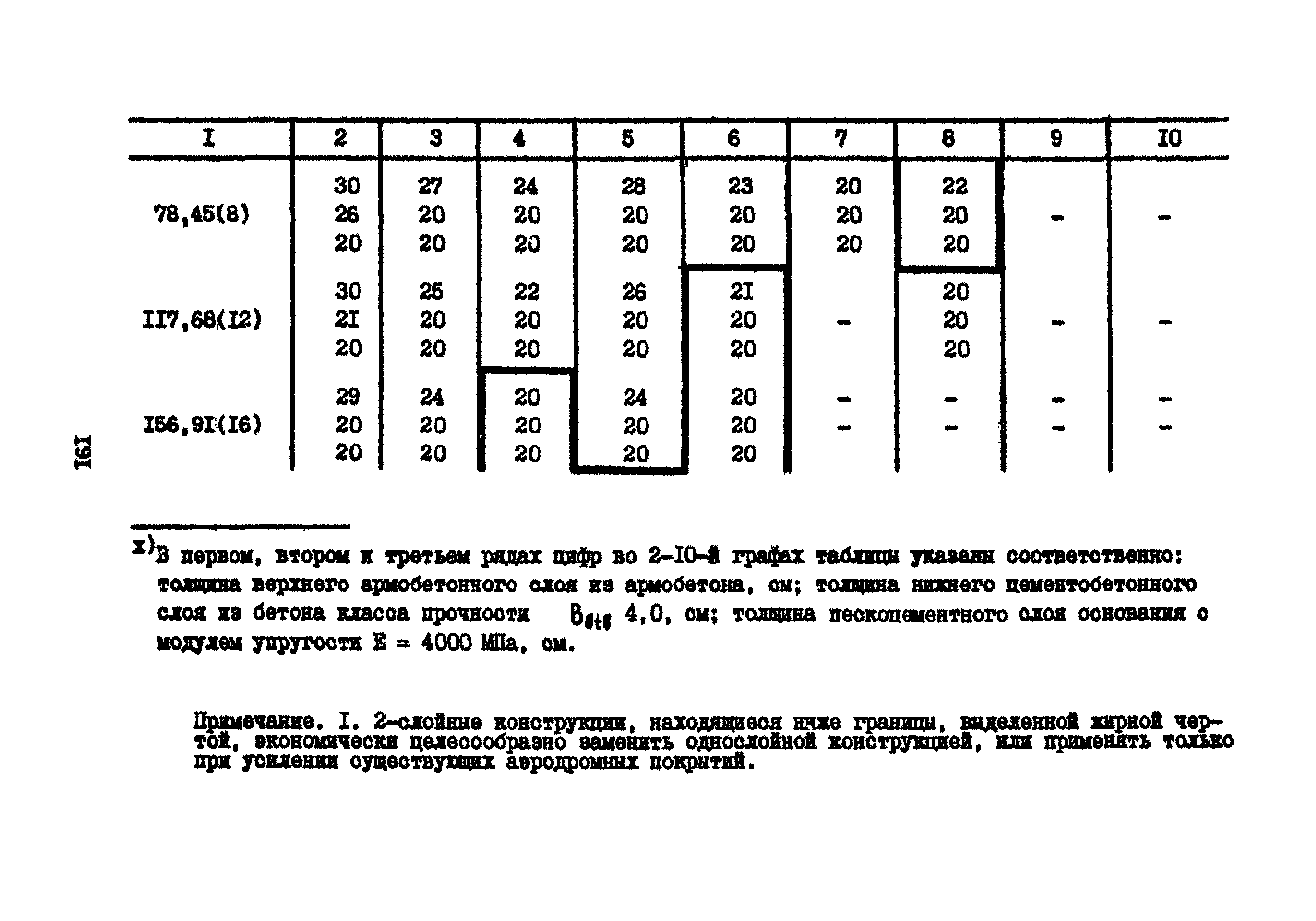 Часть IV