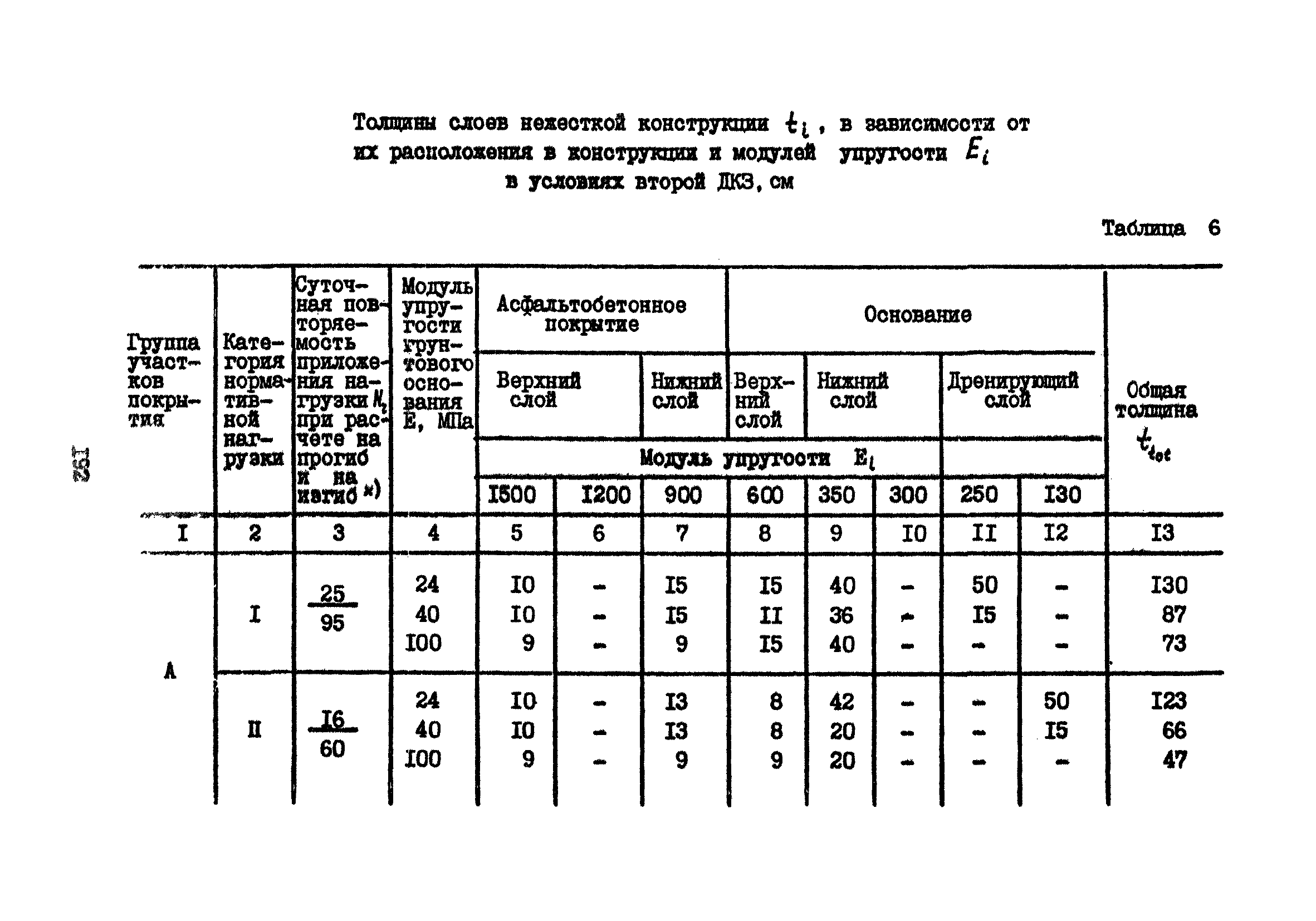 Часть IV