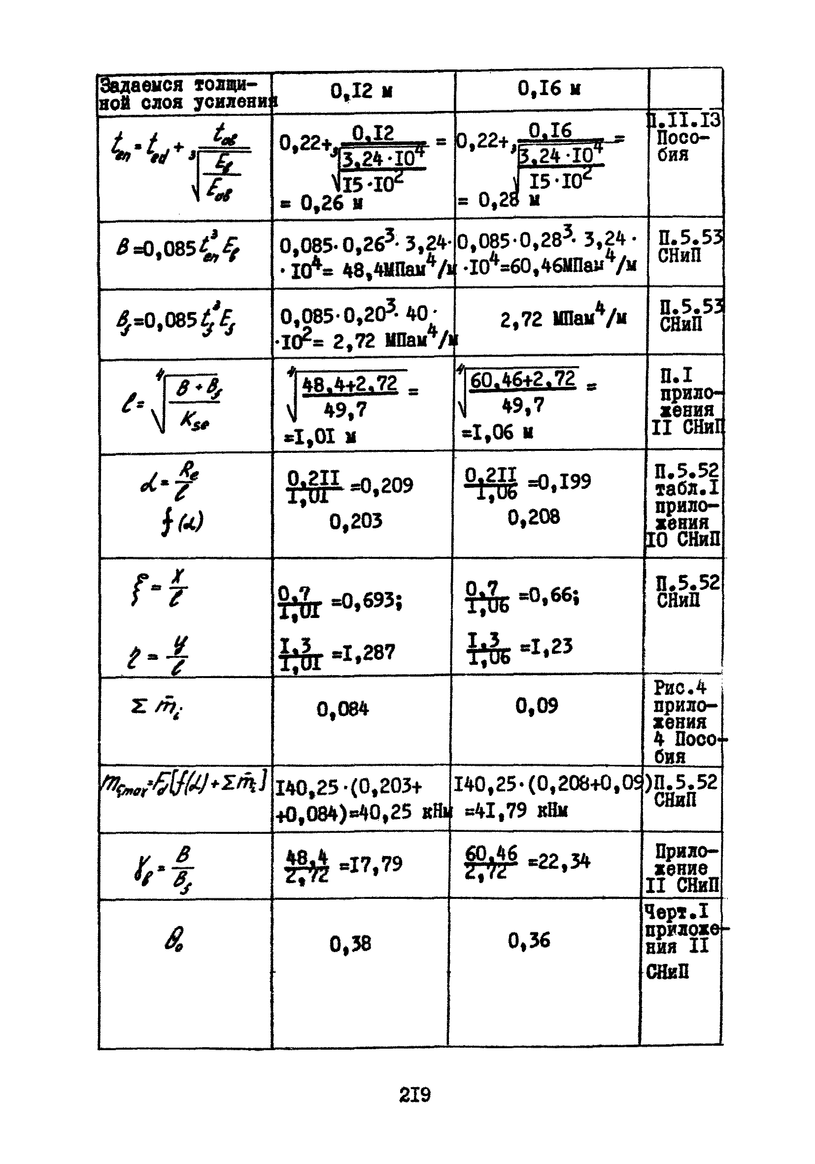 Часть IV