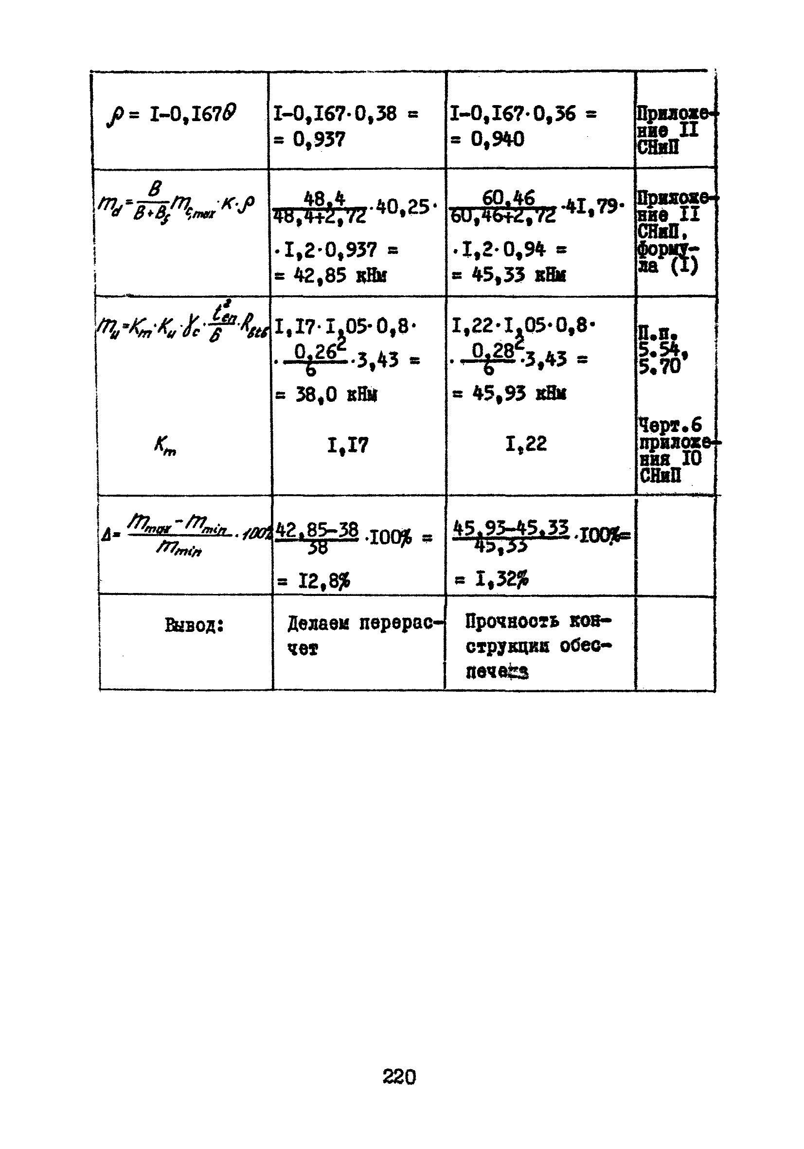 Часть IV