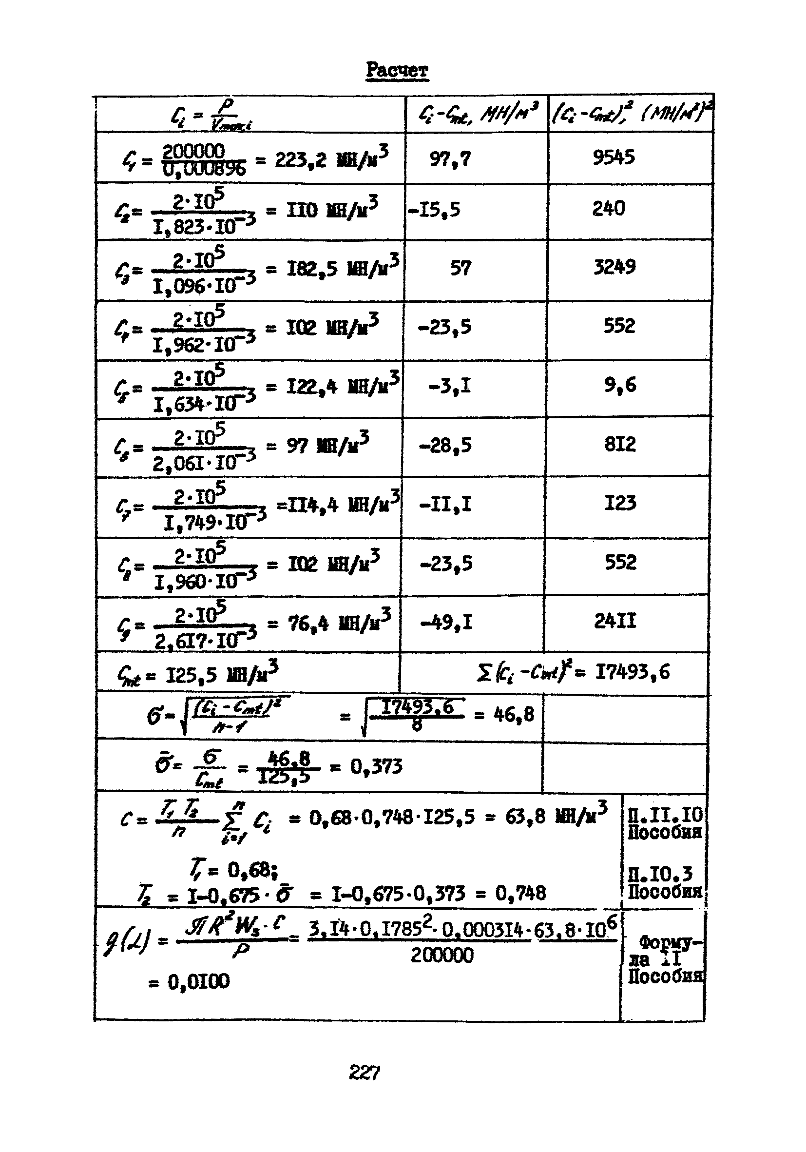 Часть IV