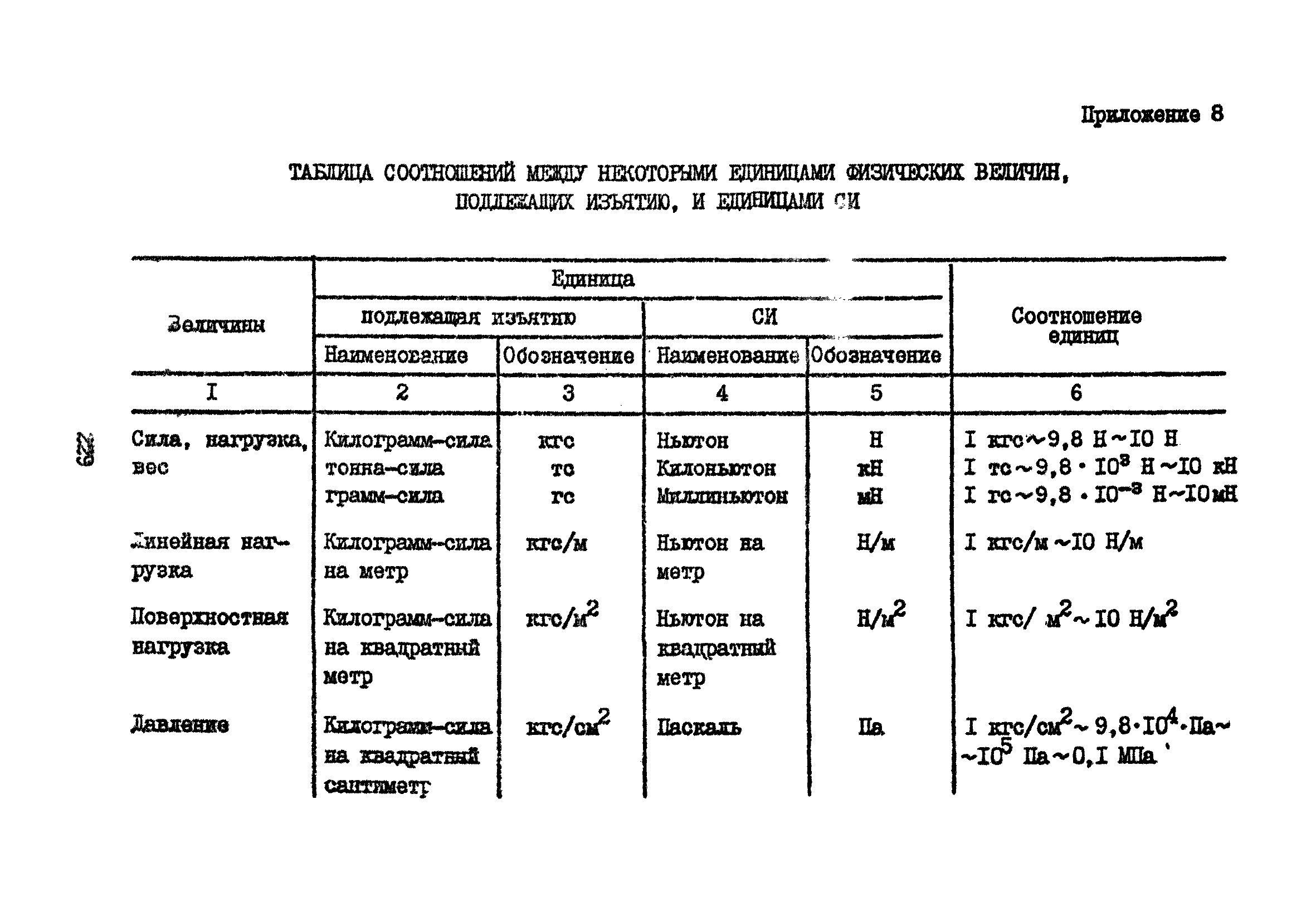 Часть IV