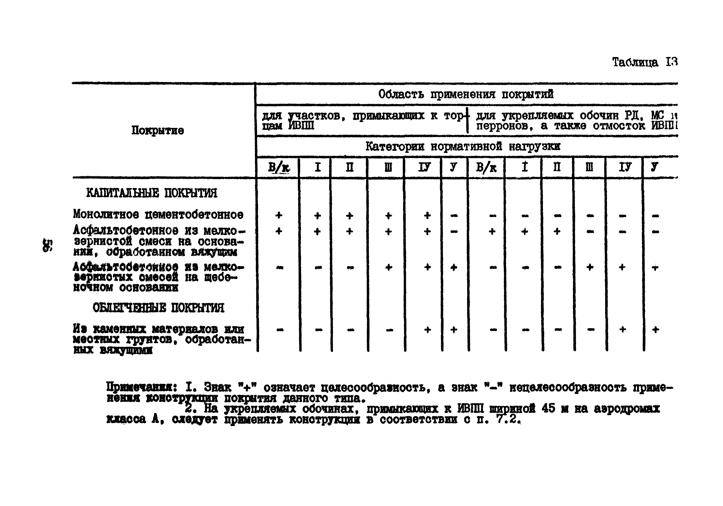 Часть IV