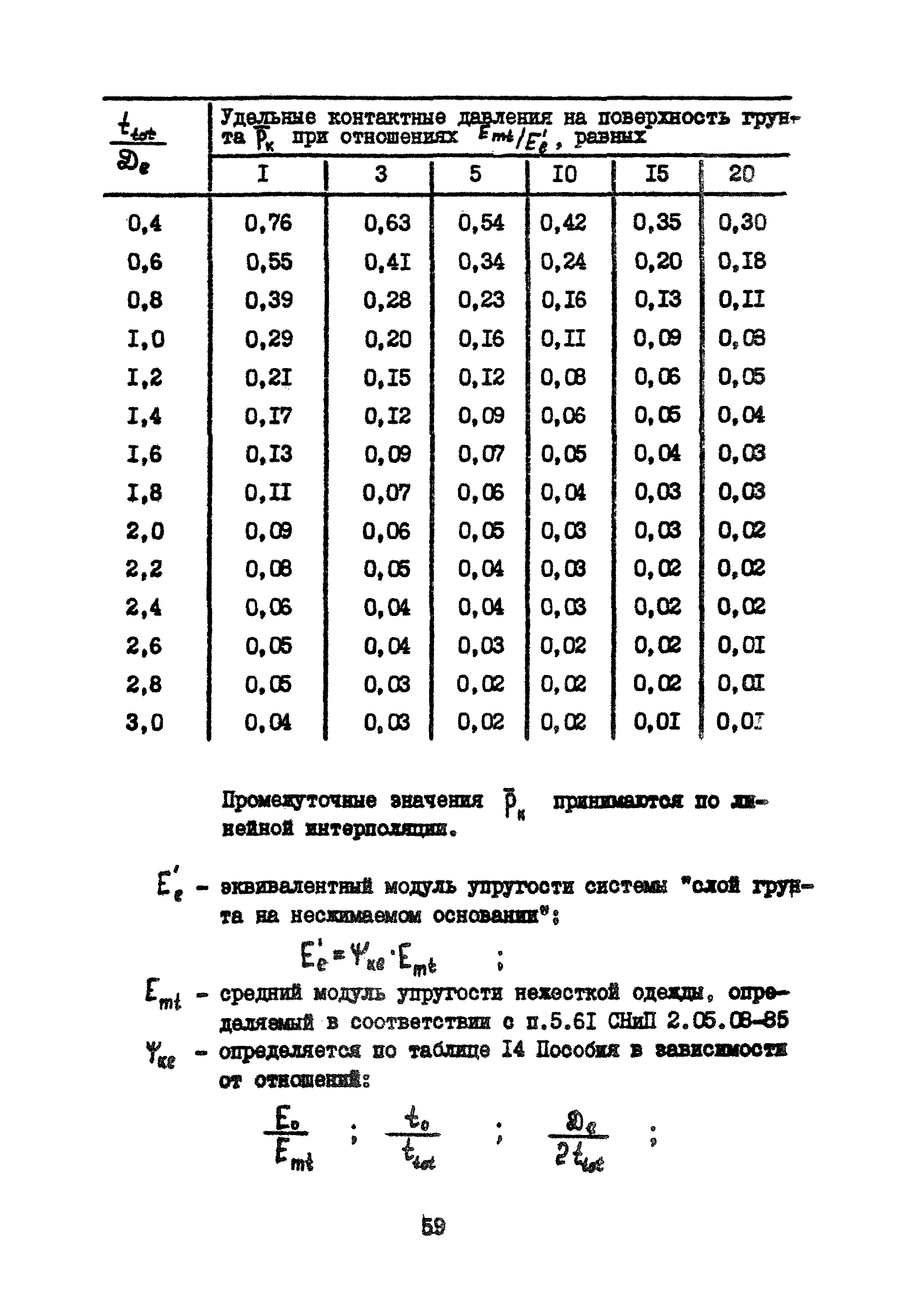 Часть IV