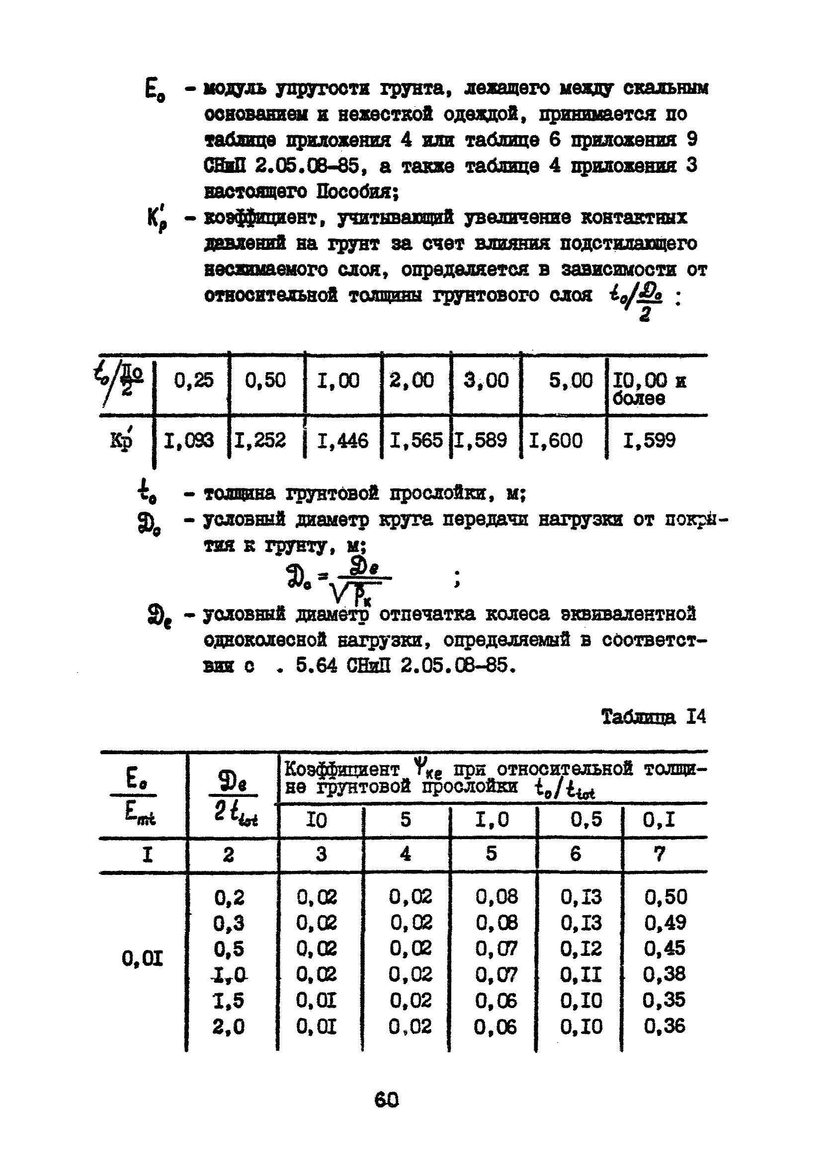 Часть IV