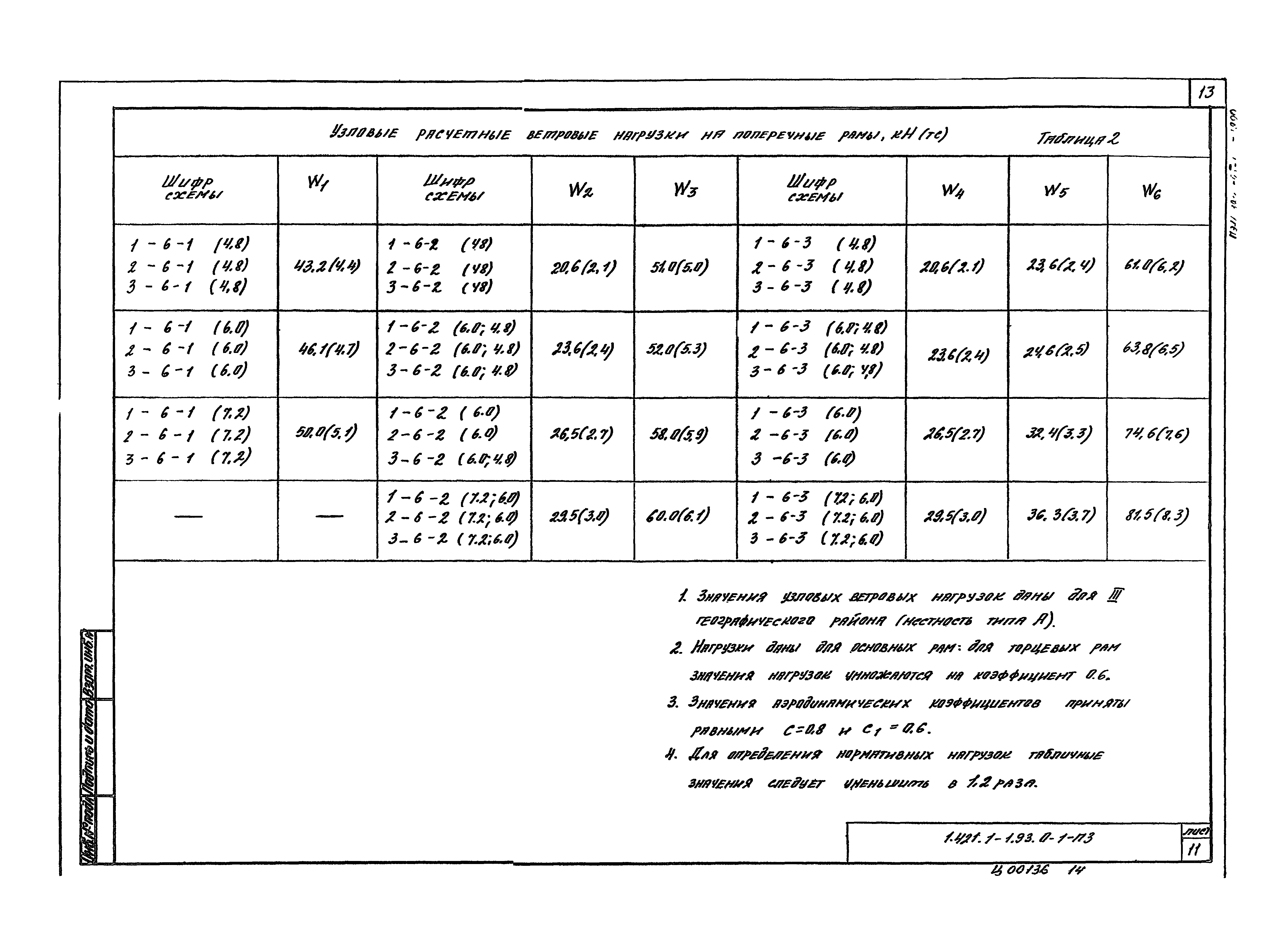 Серия 1.421.1-1.93