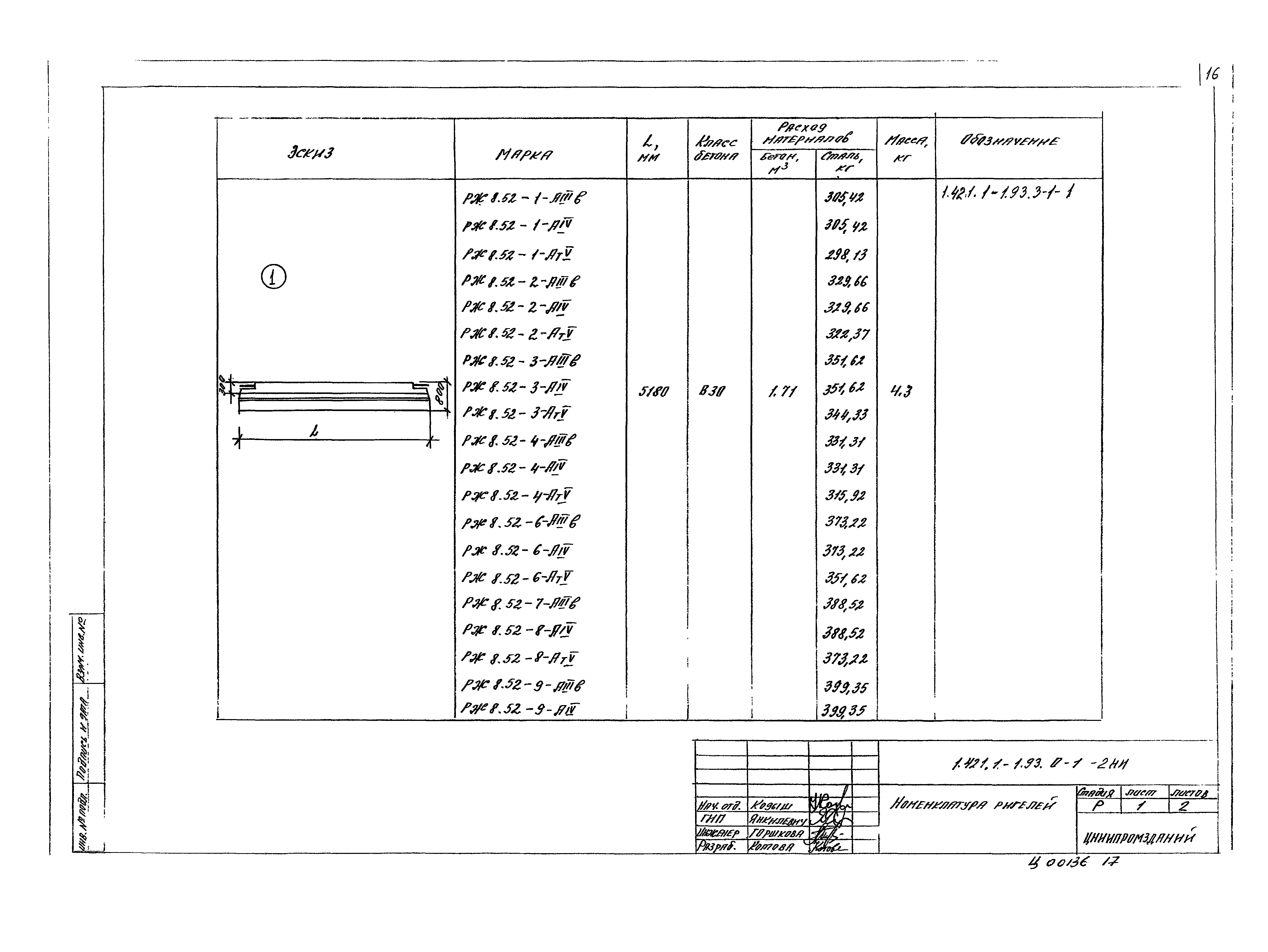 Серия 1.421.1-1.93