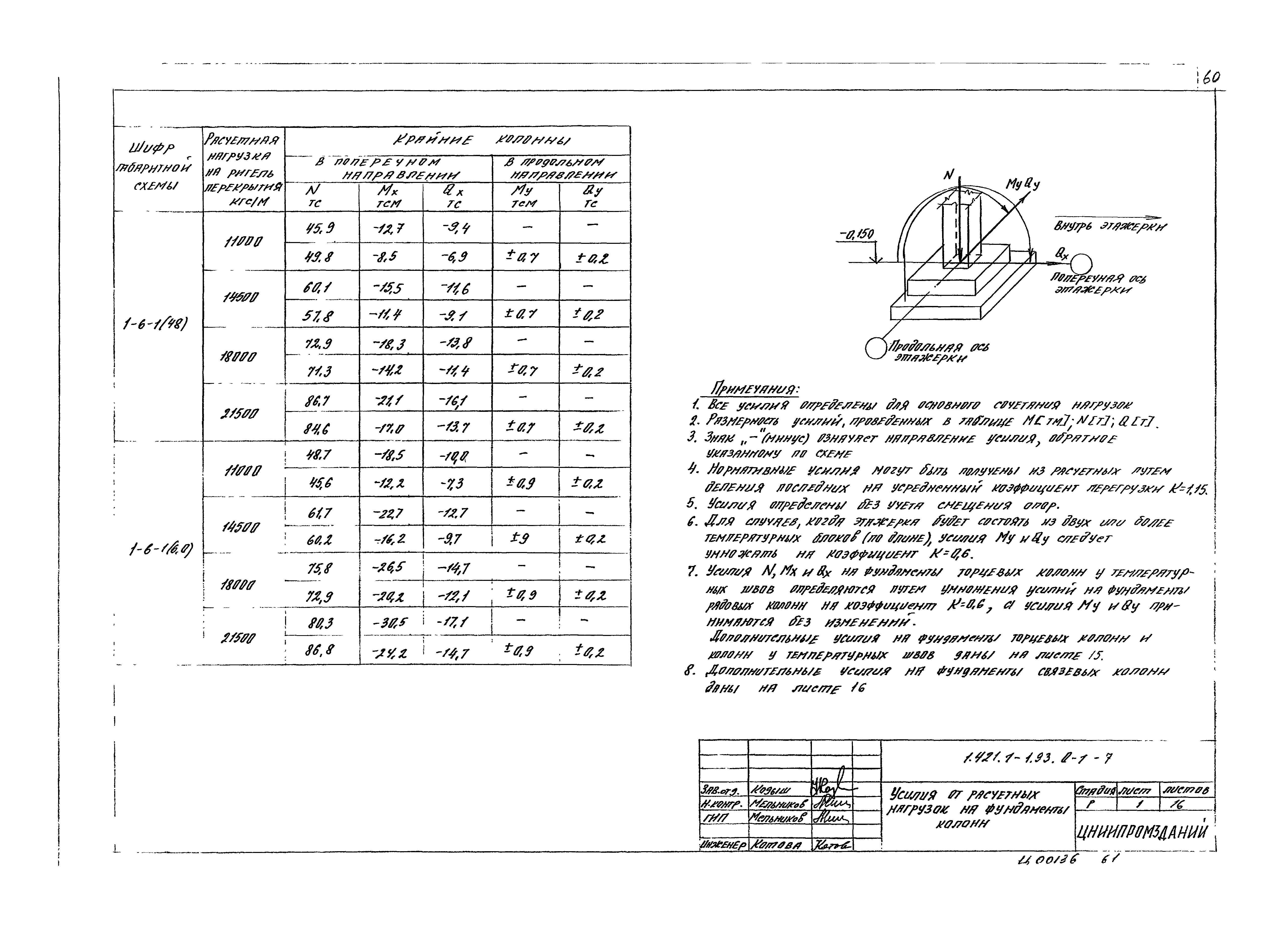 Серия 1.421.1-1.93