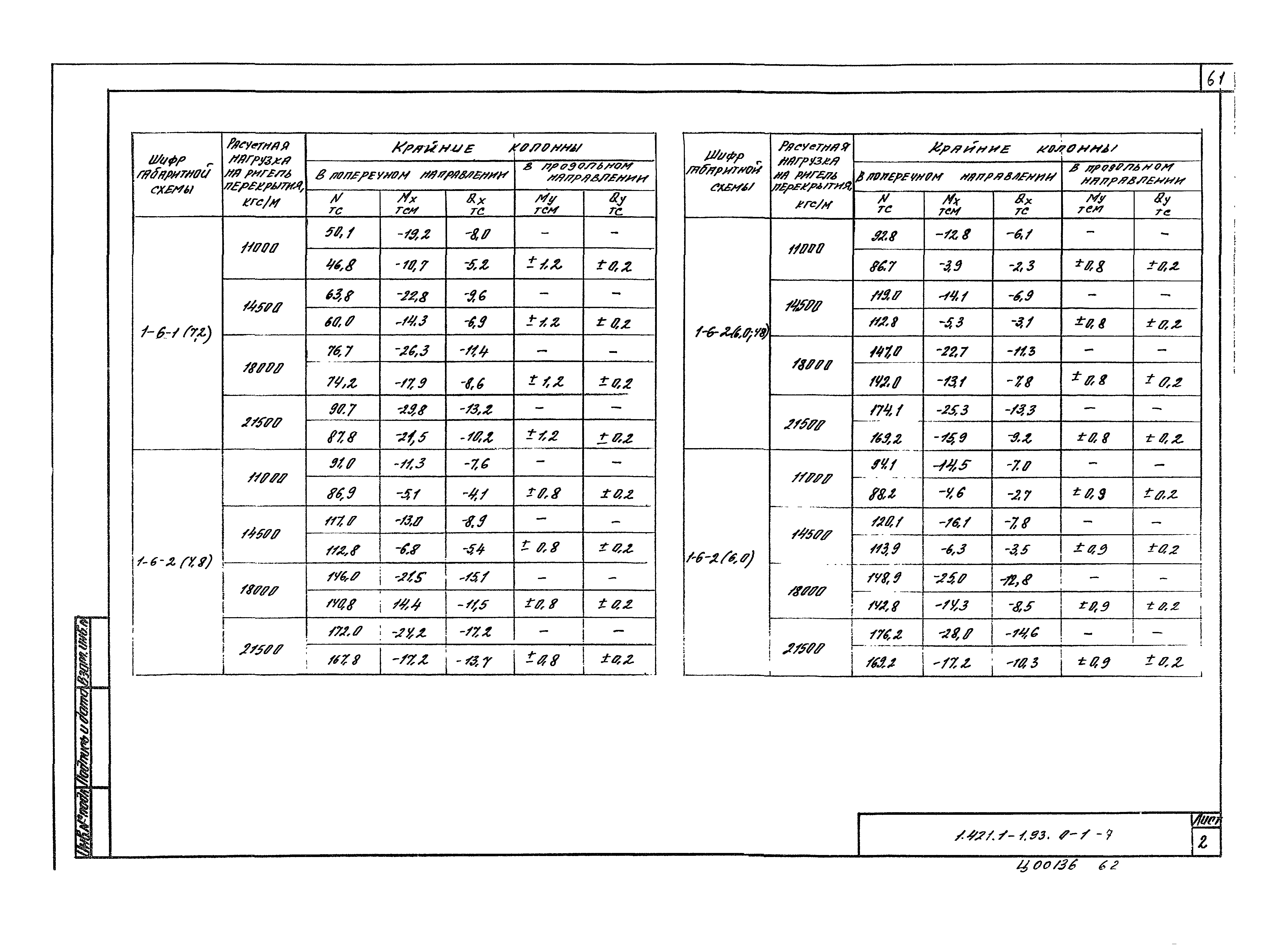 Серия 1.421.1-1.93