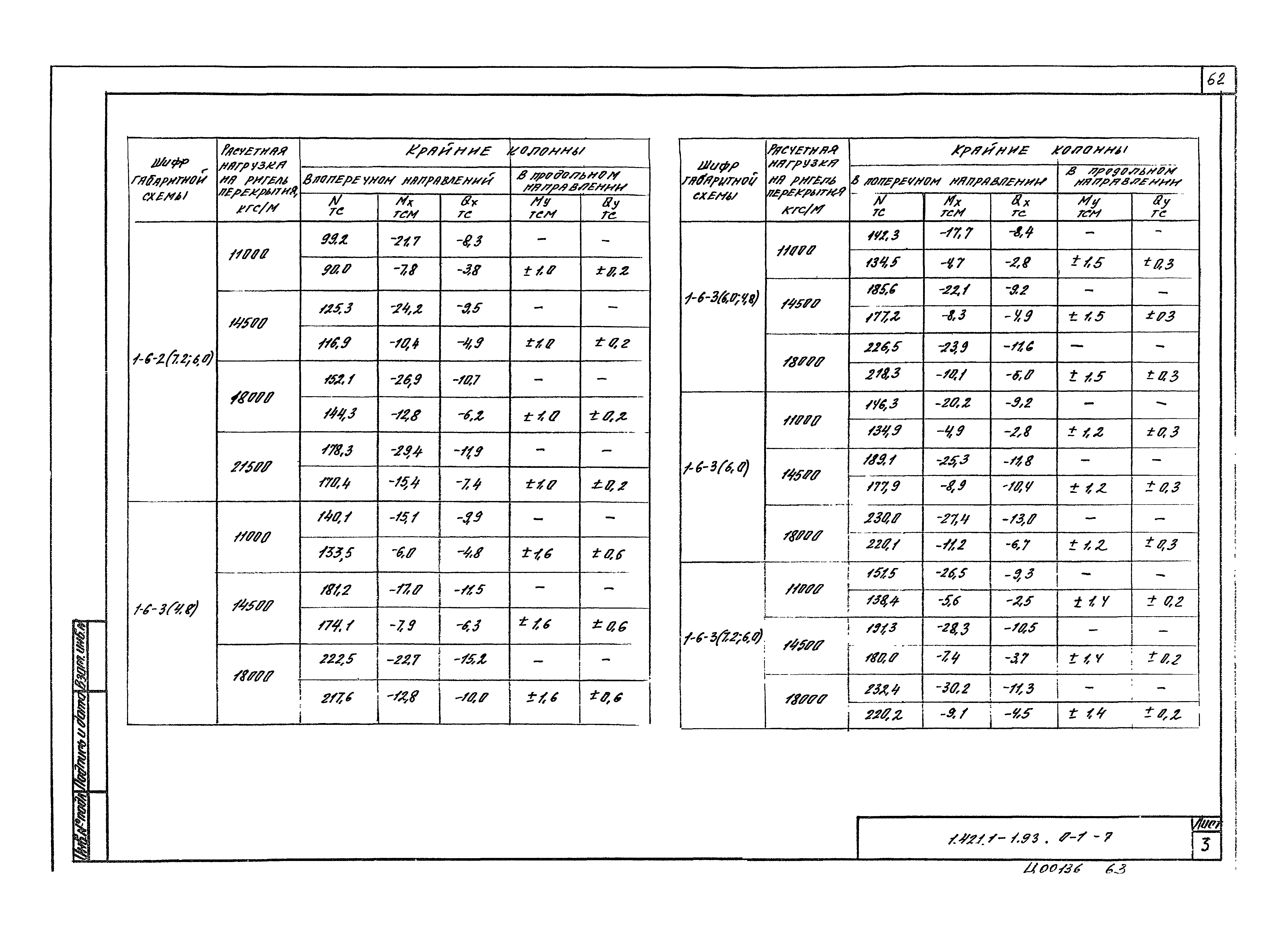 Серия 1.421.1-1.93