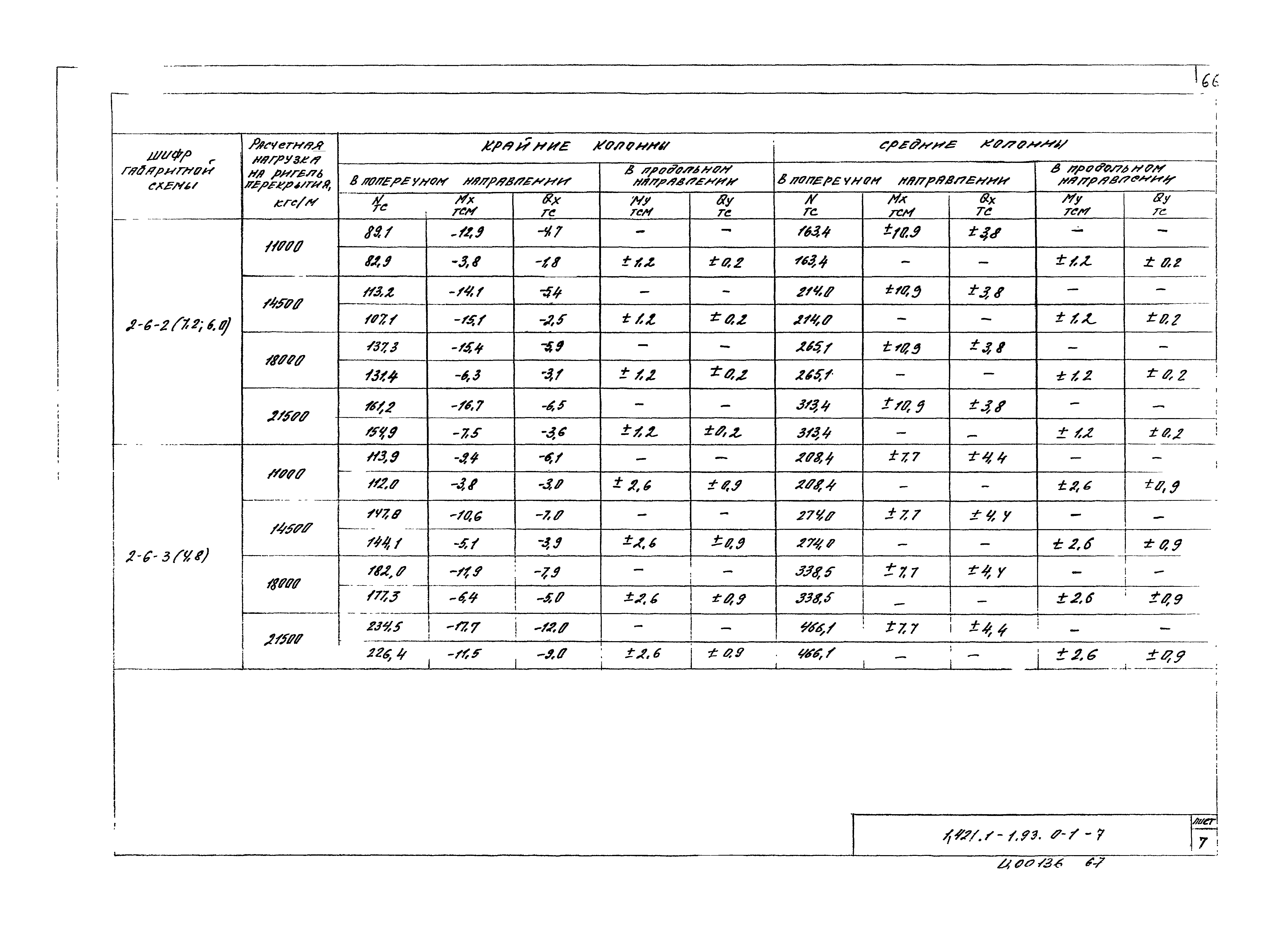 Серия 1.421.1-1.93