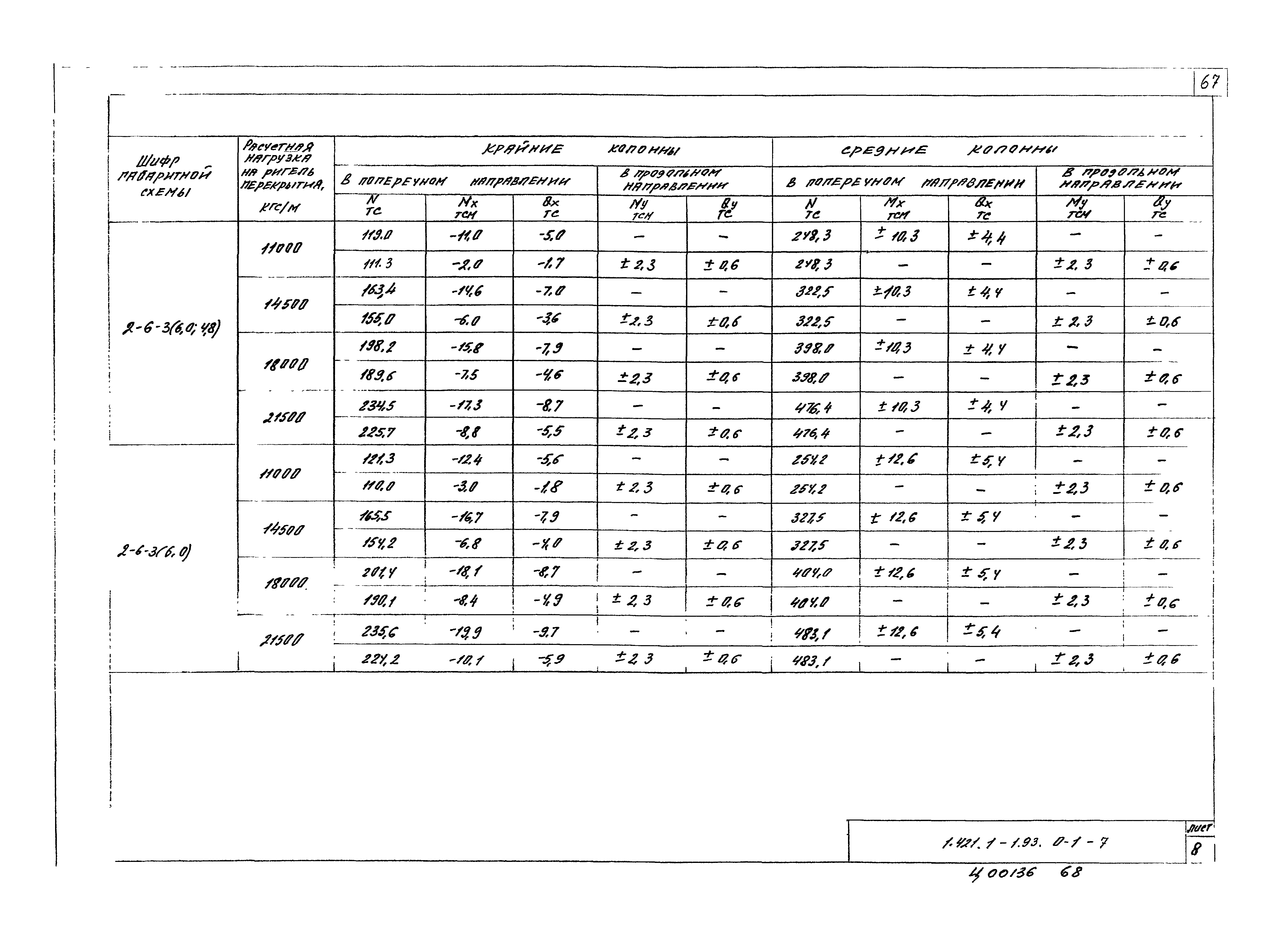 Серия 1.421.1-1.93