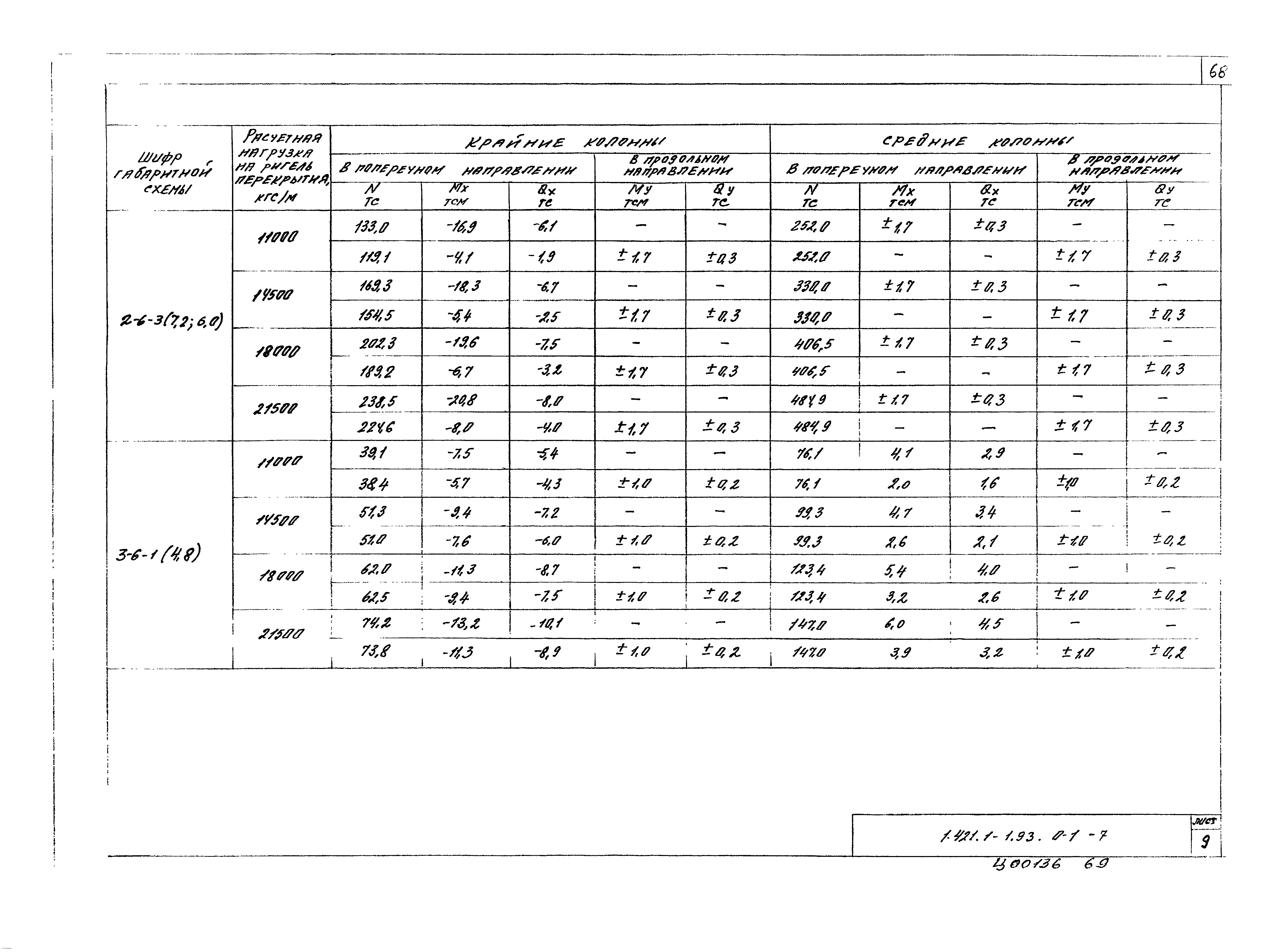 Серия 1.421.1-1.93