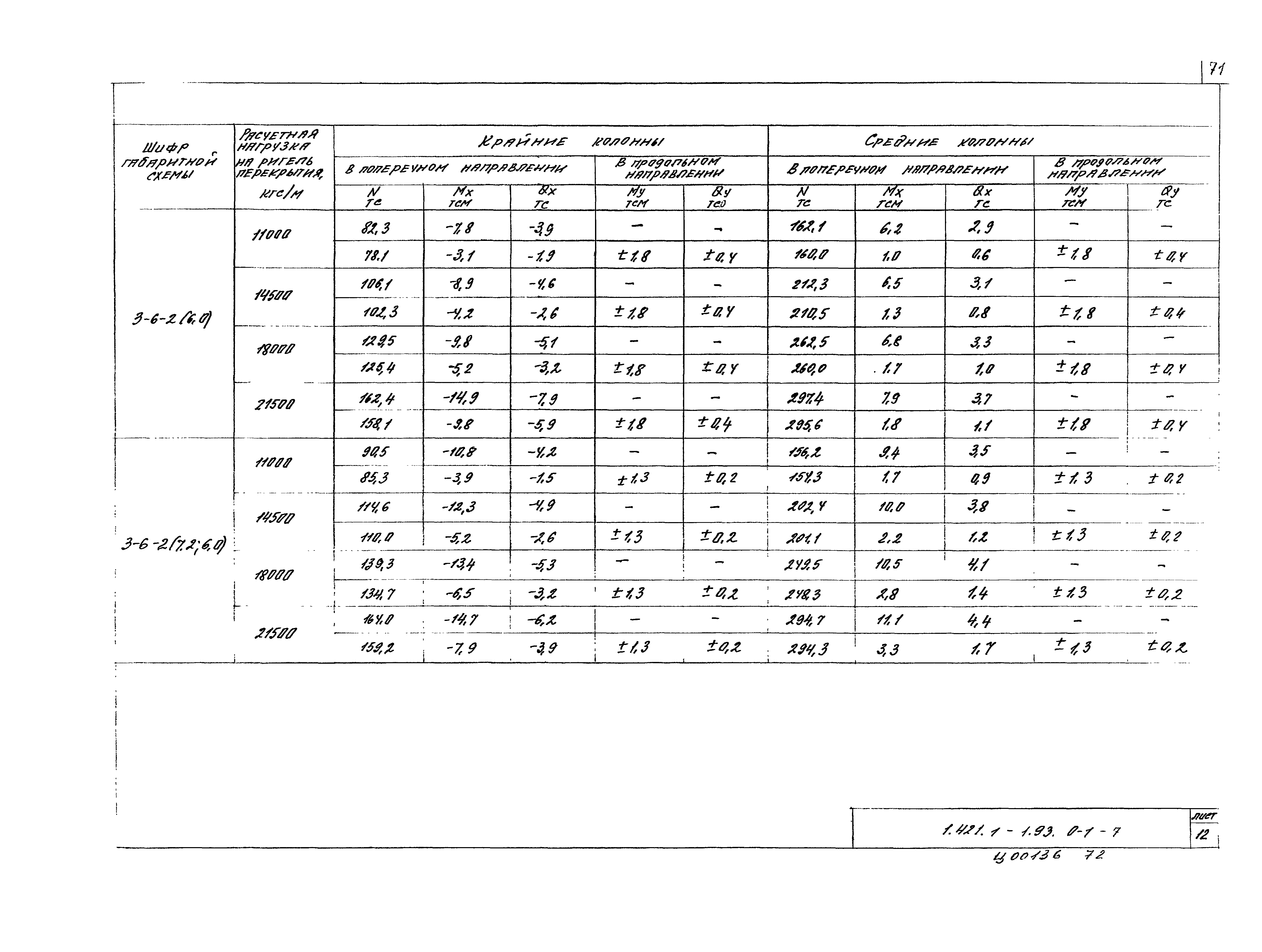 Серия 1.421.1-1.93