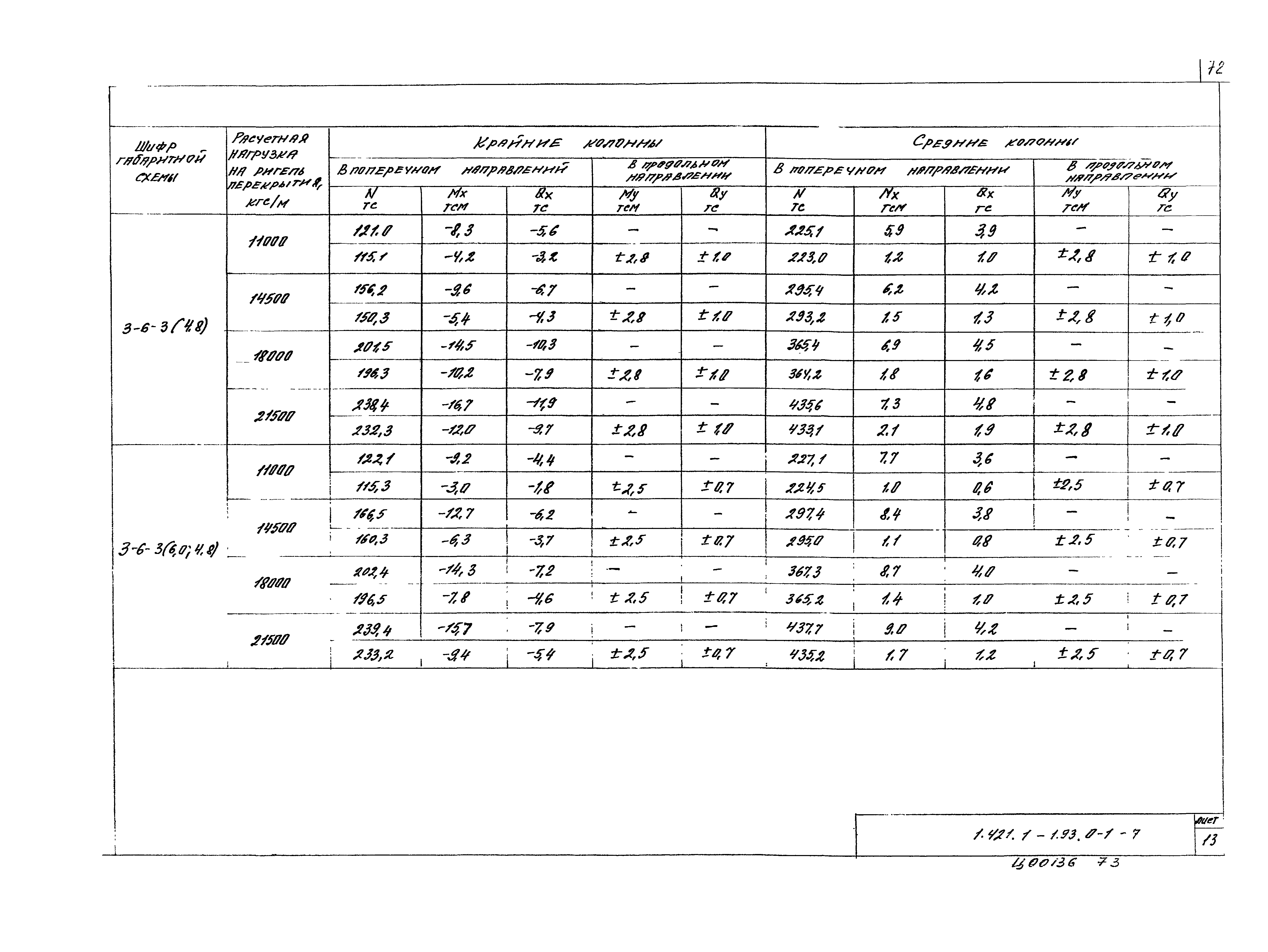 Серия 1.421.1-1.93