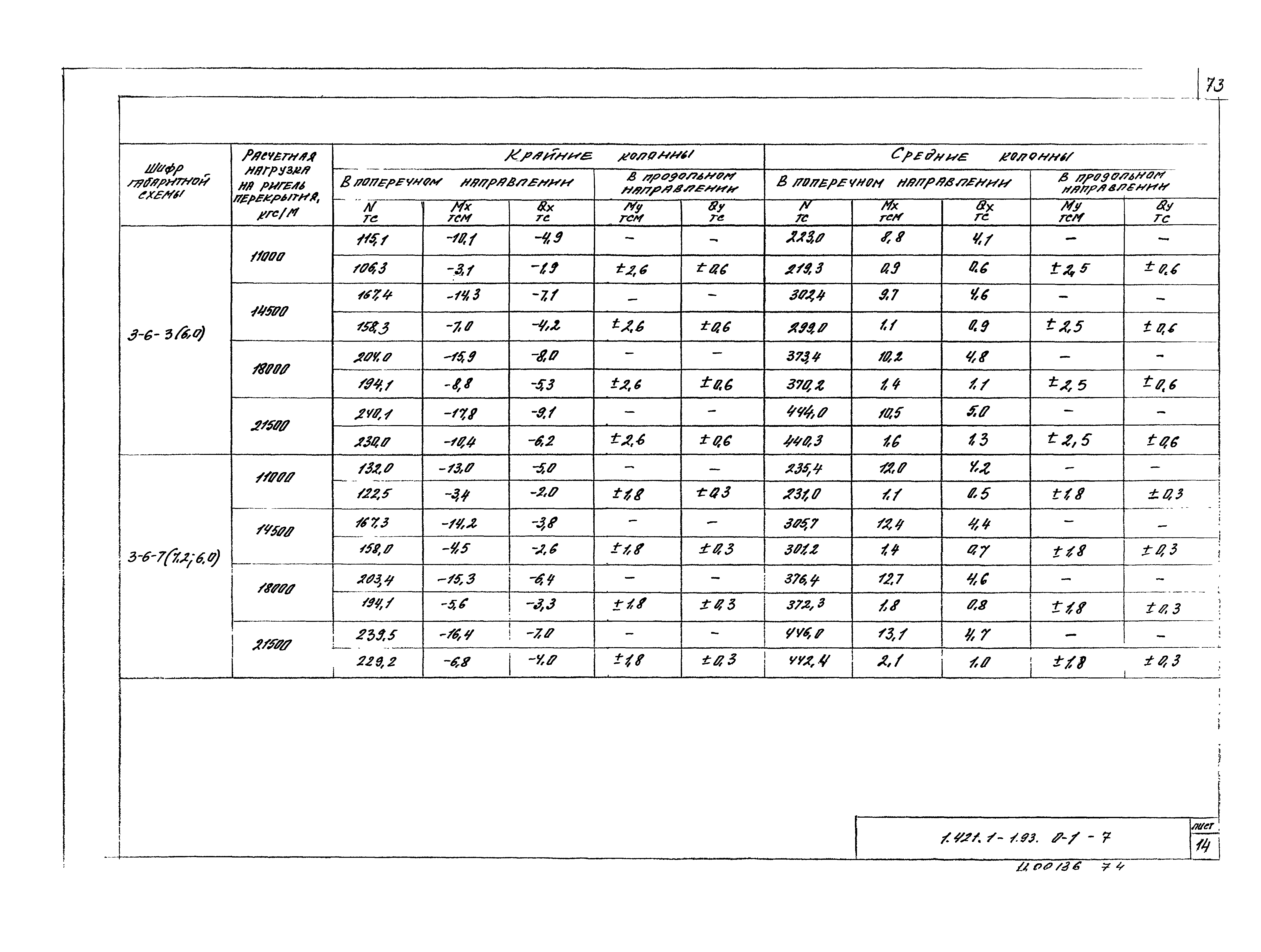 Серия 1.421.1-1.93