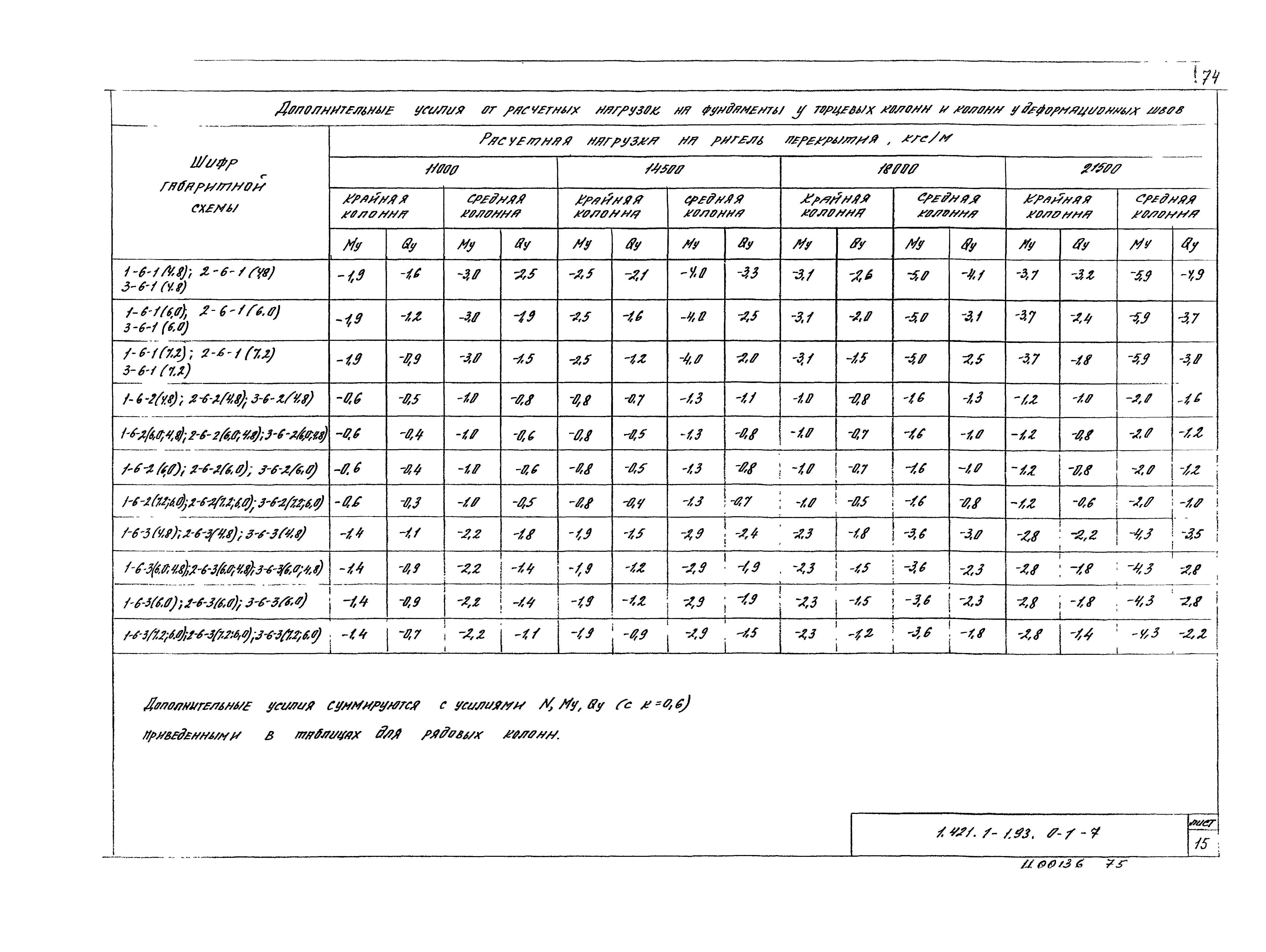 Серия 1.421.1-1.93