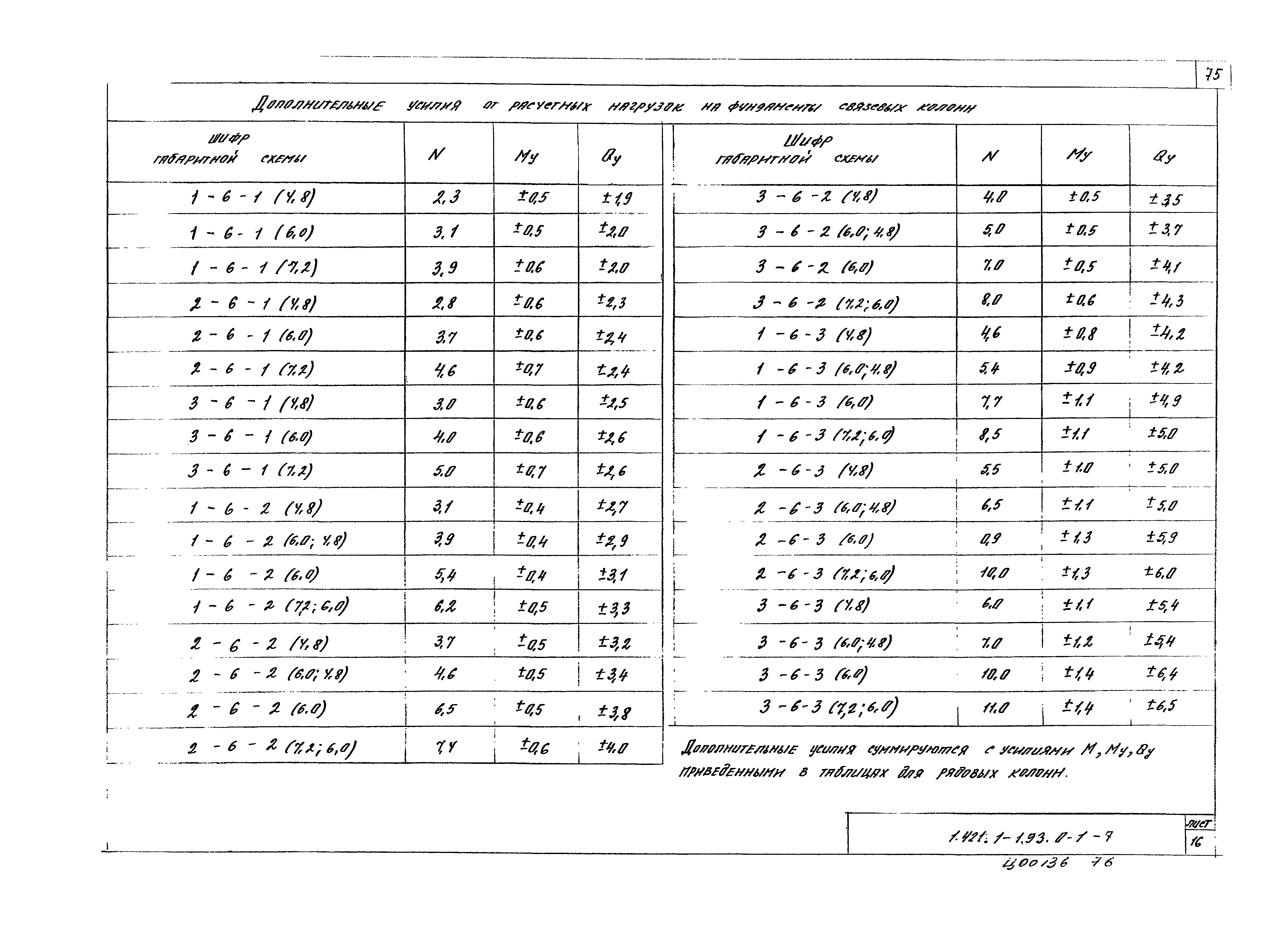 Серия 1.421.1-1.93